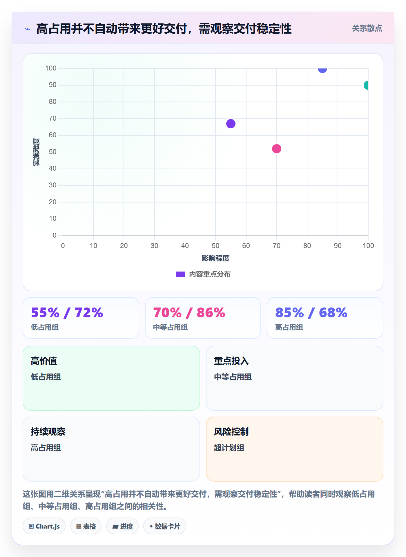 资源占用最佳实践:管理层资源管理落地方案,常见问题