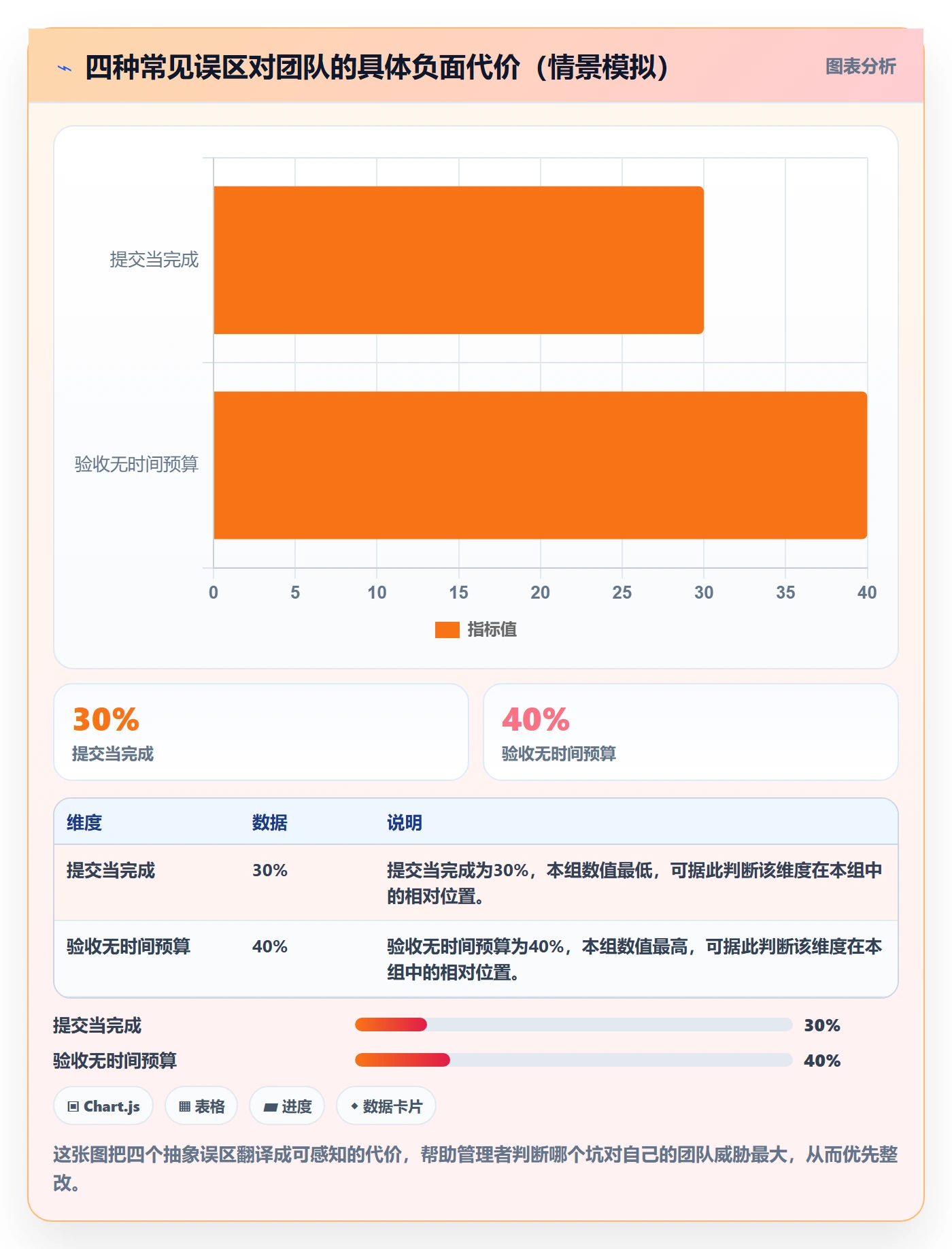 提交怎么做?企业管理者入门指南:任务验收从0到1