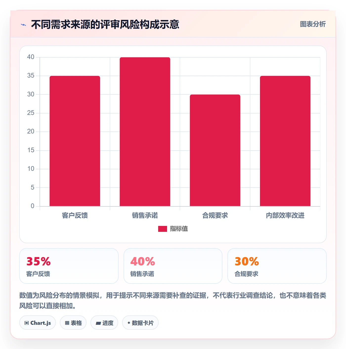 需求管理需求评审全流程:管理层制度设计与一文讲清