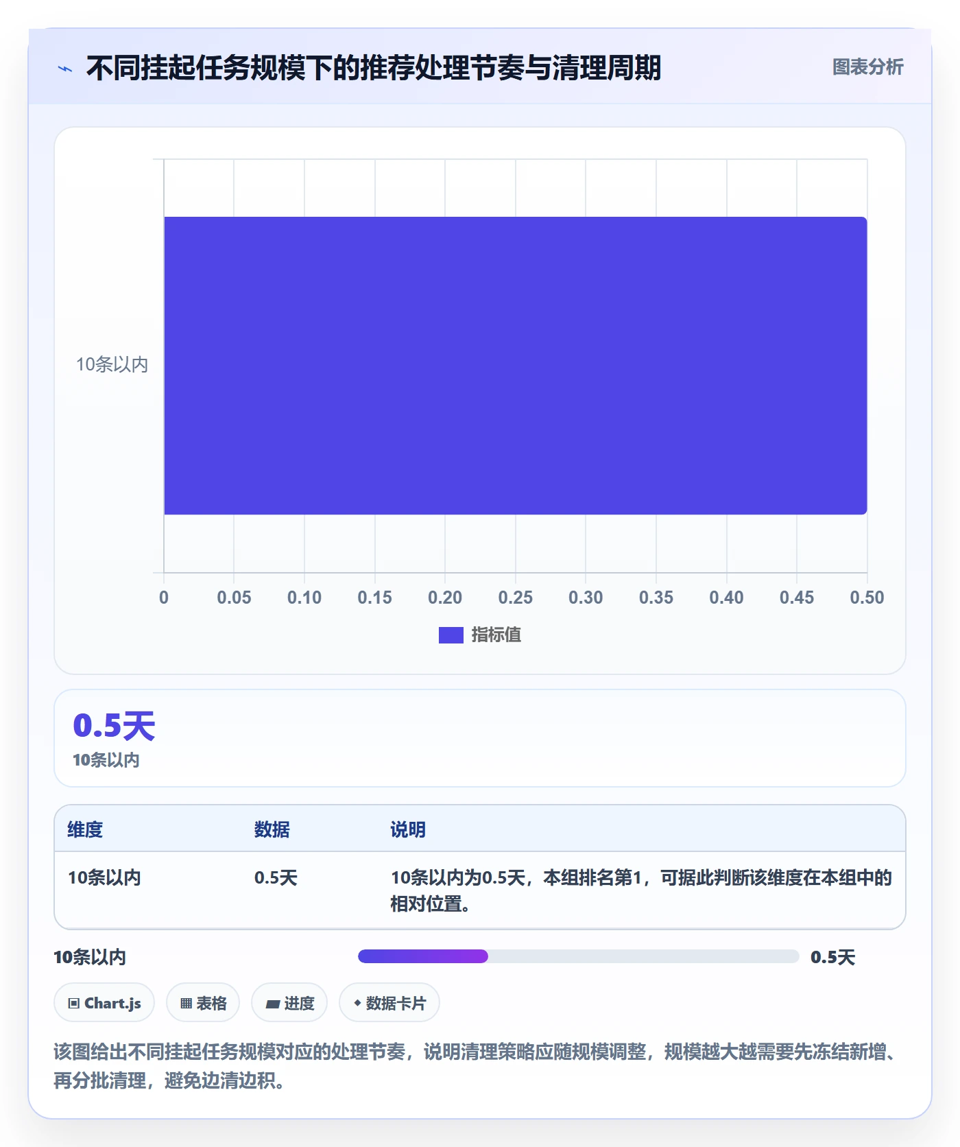 挂起管理方法大全:项目负责人任务执行入门指南落地清单