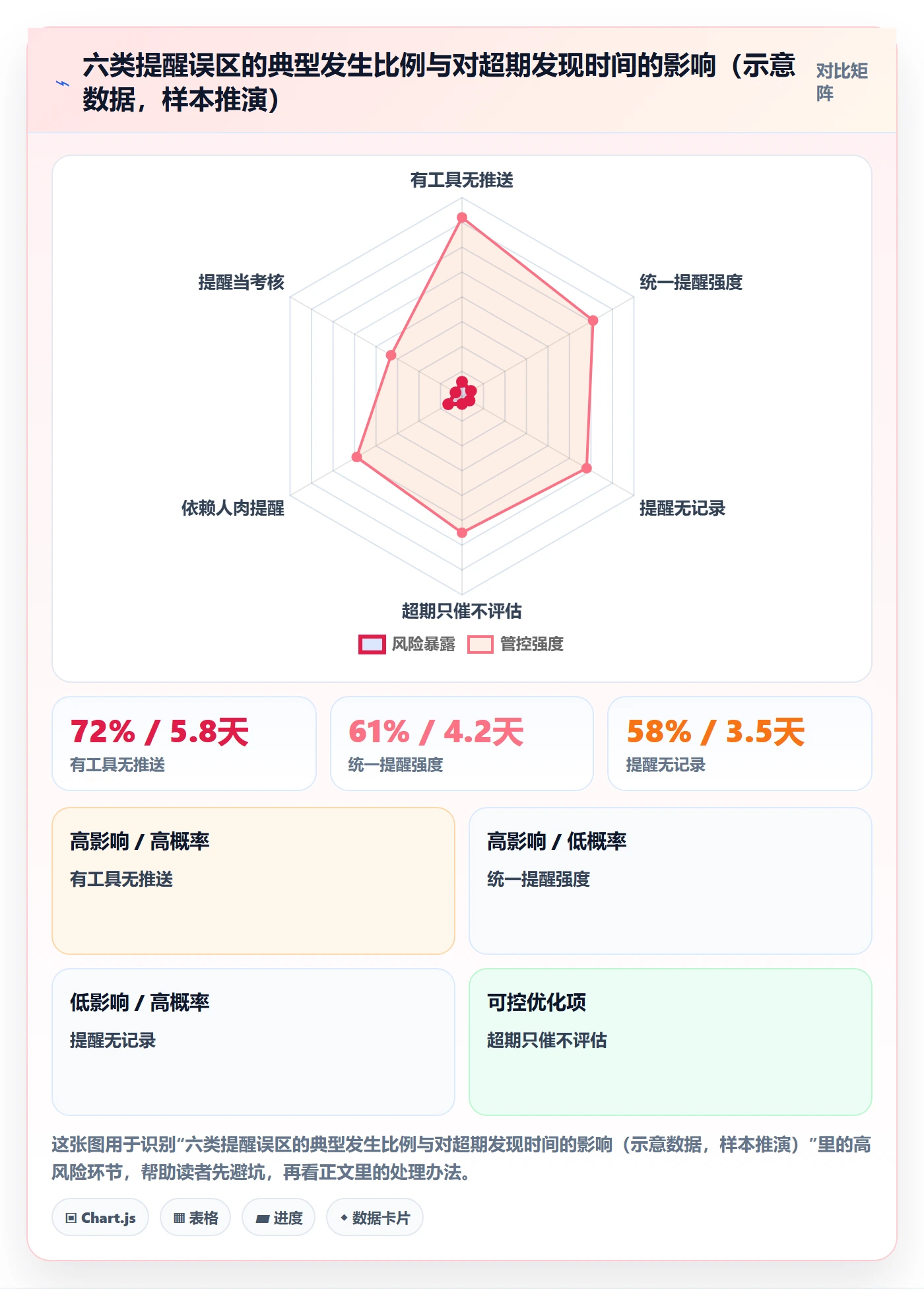 超期提醒管理方法大全:项目经理任务提醒入门指南落地清单