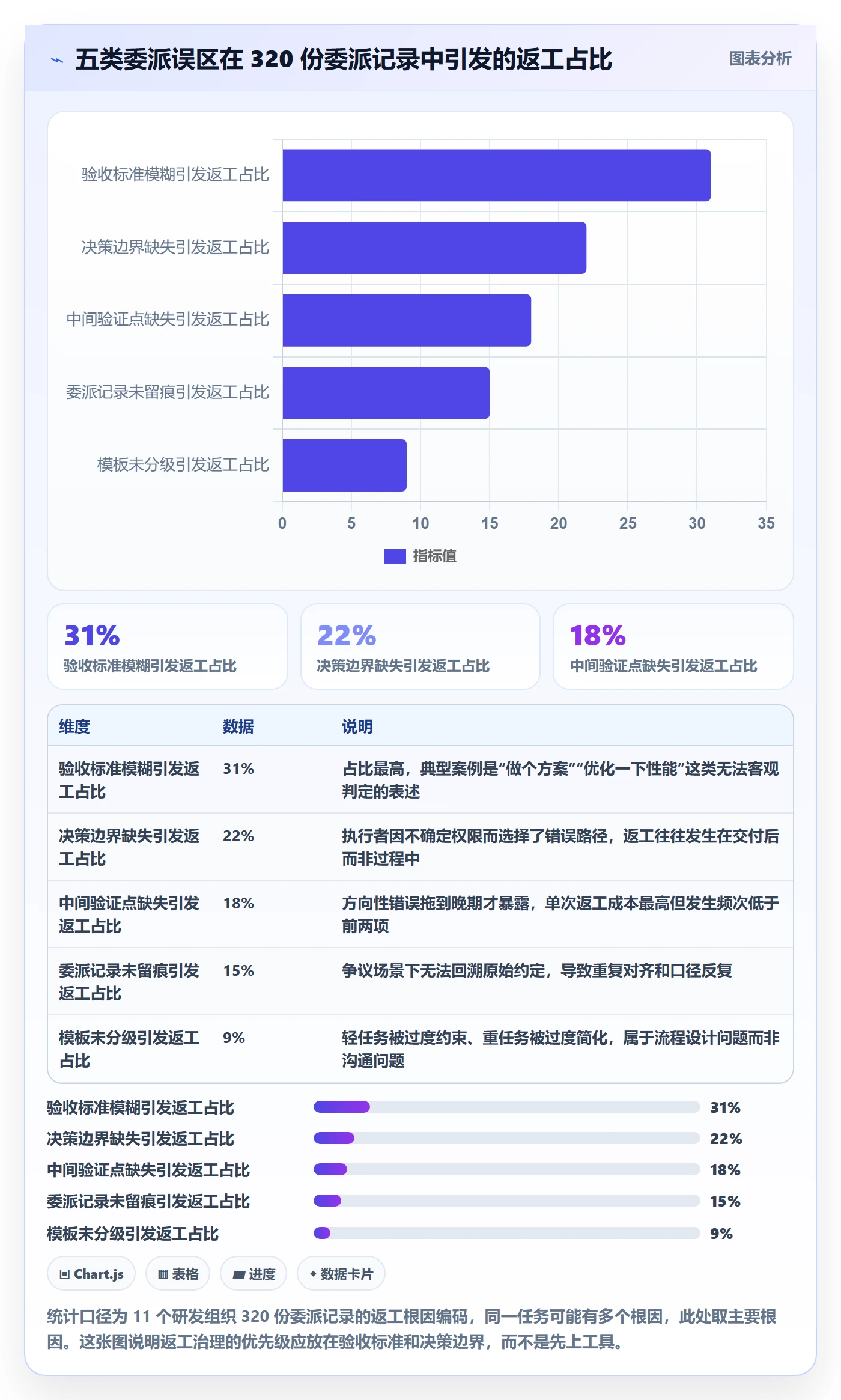 委派实操方法:管理层提升任务分派效率的风险控制方法与模板