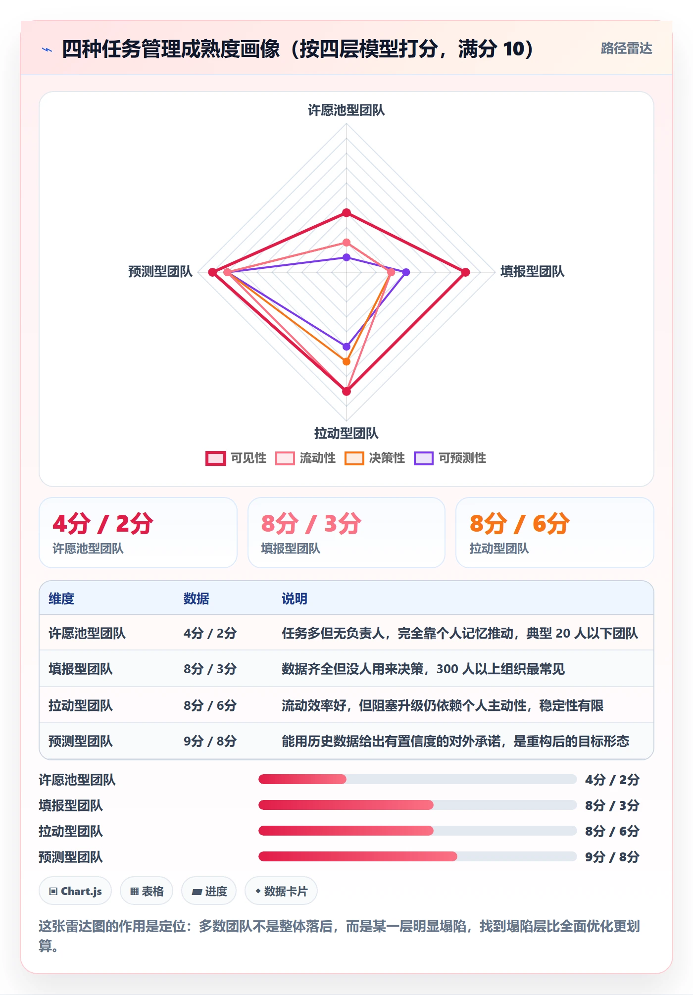 负责人最佳实践:项目经理任务管理实操方法,常见问题