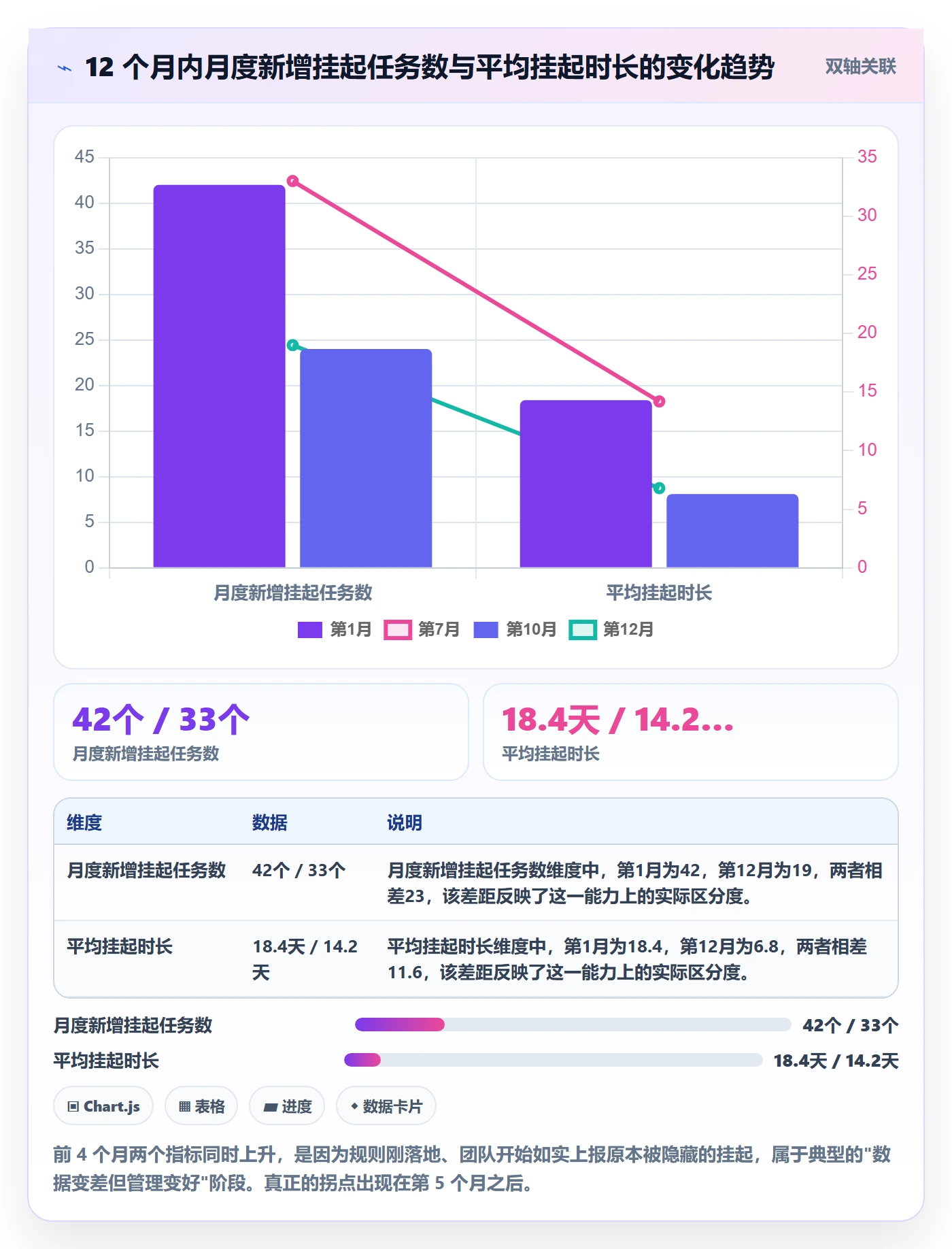 挂起管理方法大全:跨部门团队任务执行协同管理落地清单