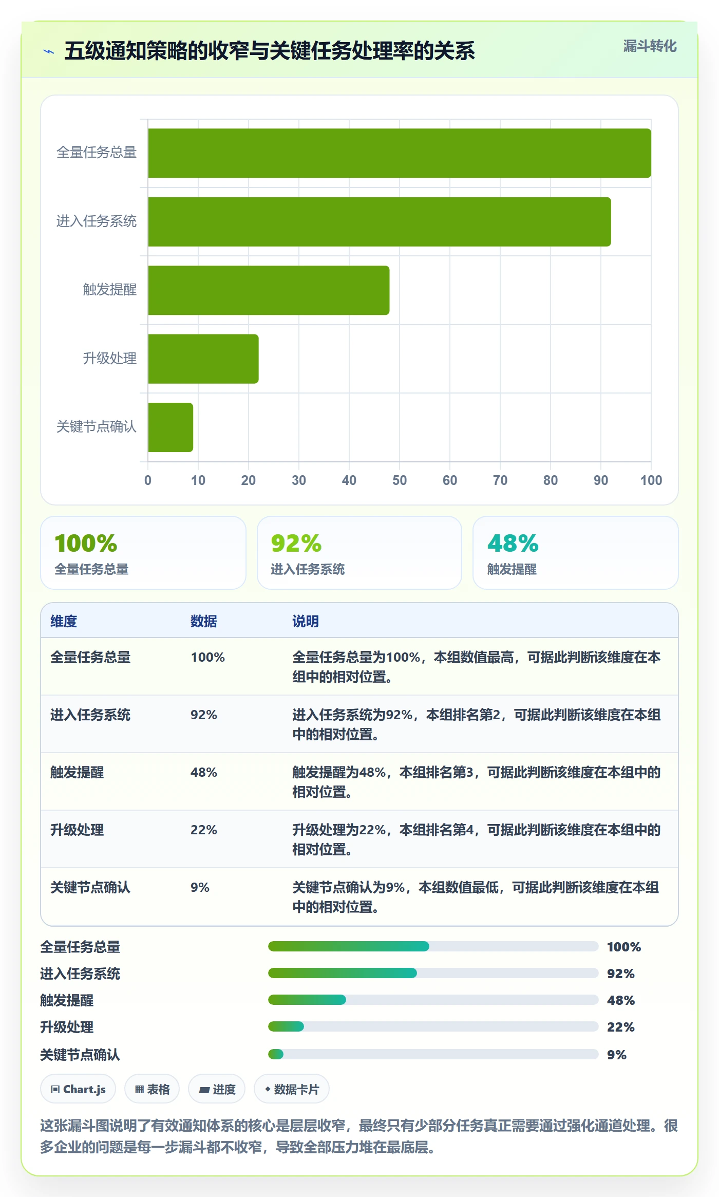 任务提醒如何做好消息通知?企业管理者实操方法与操作步骤