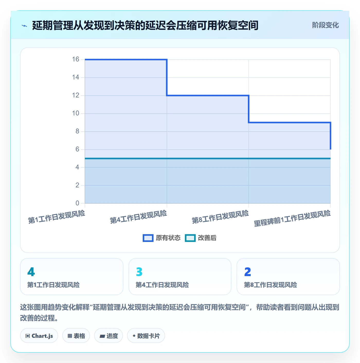 延期管理超期全流程:企业管理者效率提升与一文讲清