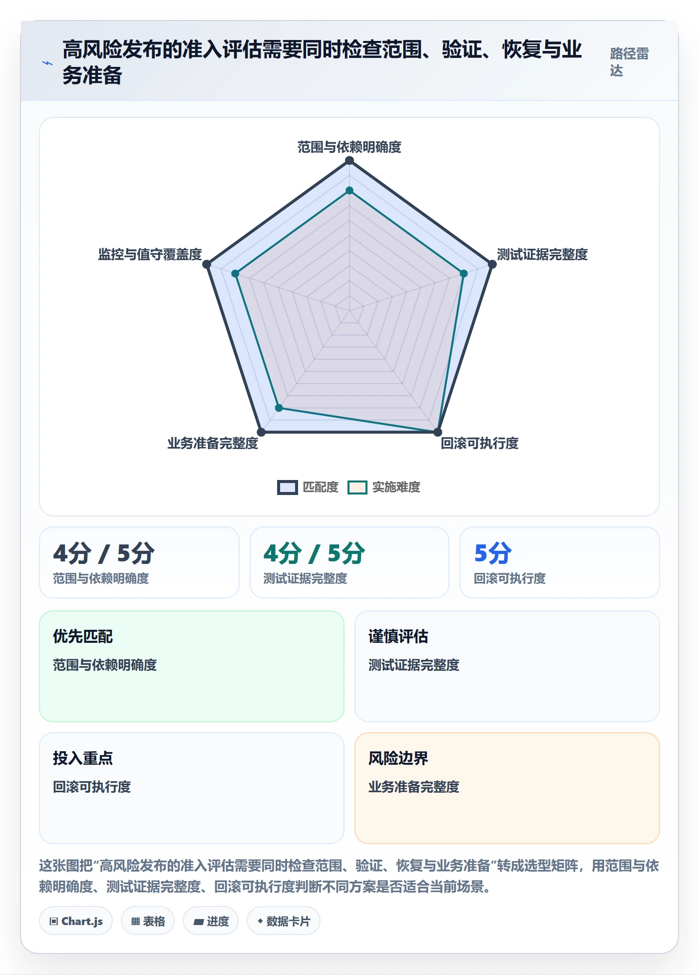 上线计划怎么做?管理层协同管理:发布管理从0到1