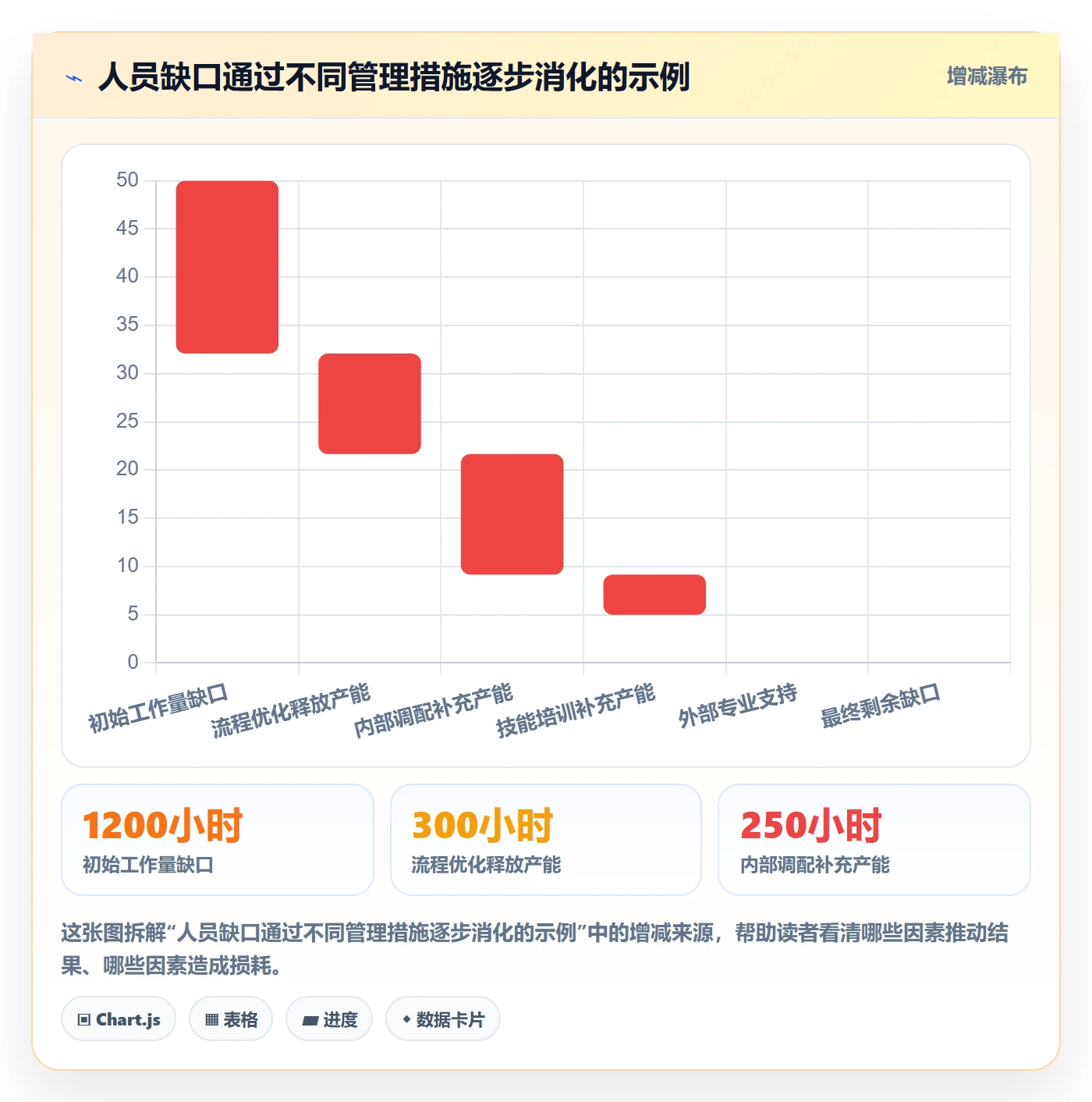 人力资源计划工作量教程：企业管理者数据分析，避坑指南
