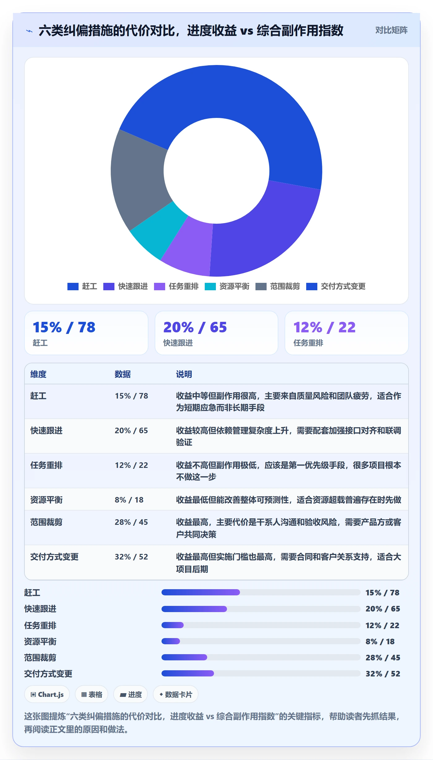 进度偏差管理指南：项目负责人如何做好进度管理，风险控制全流程
