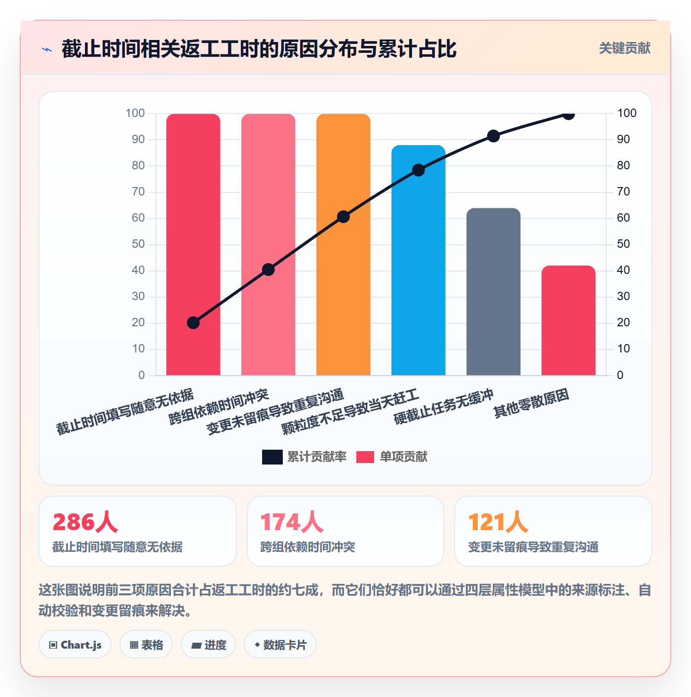 截止时间实操方法:产品经理提升任务属性效率的实操方法方法与模板