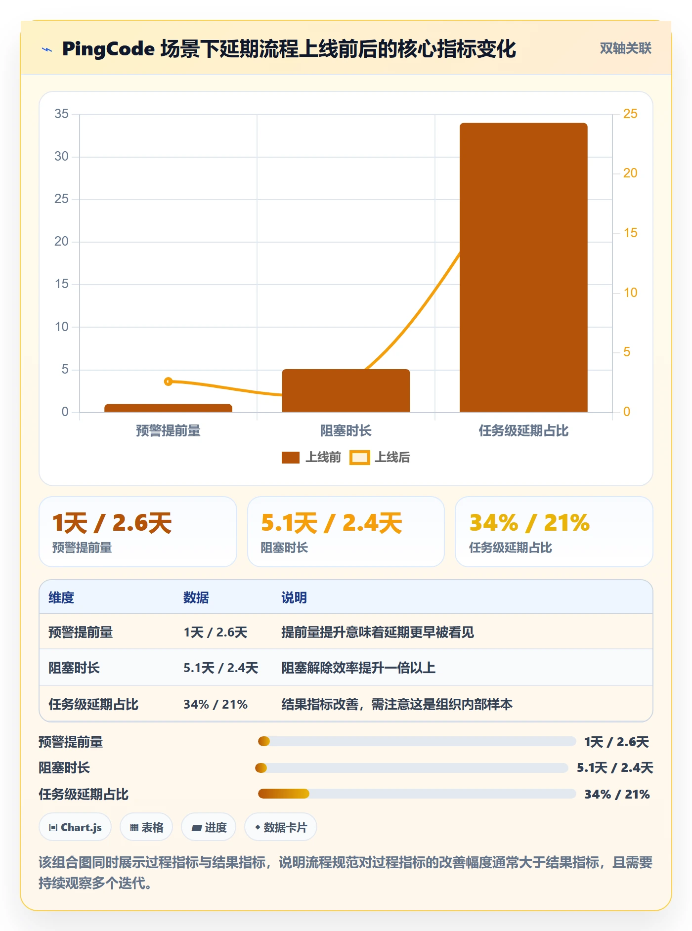 延期流程与规范:项目成员任务执行入门指南关键指标