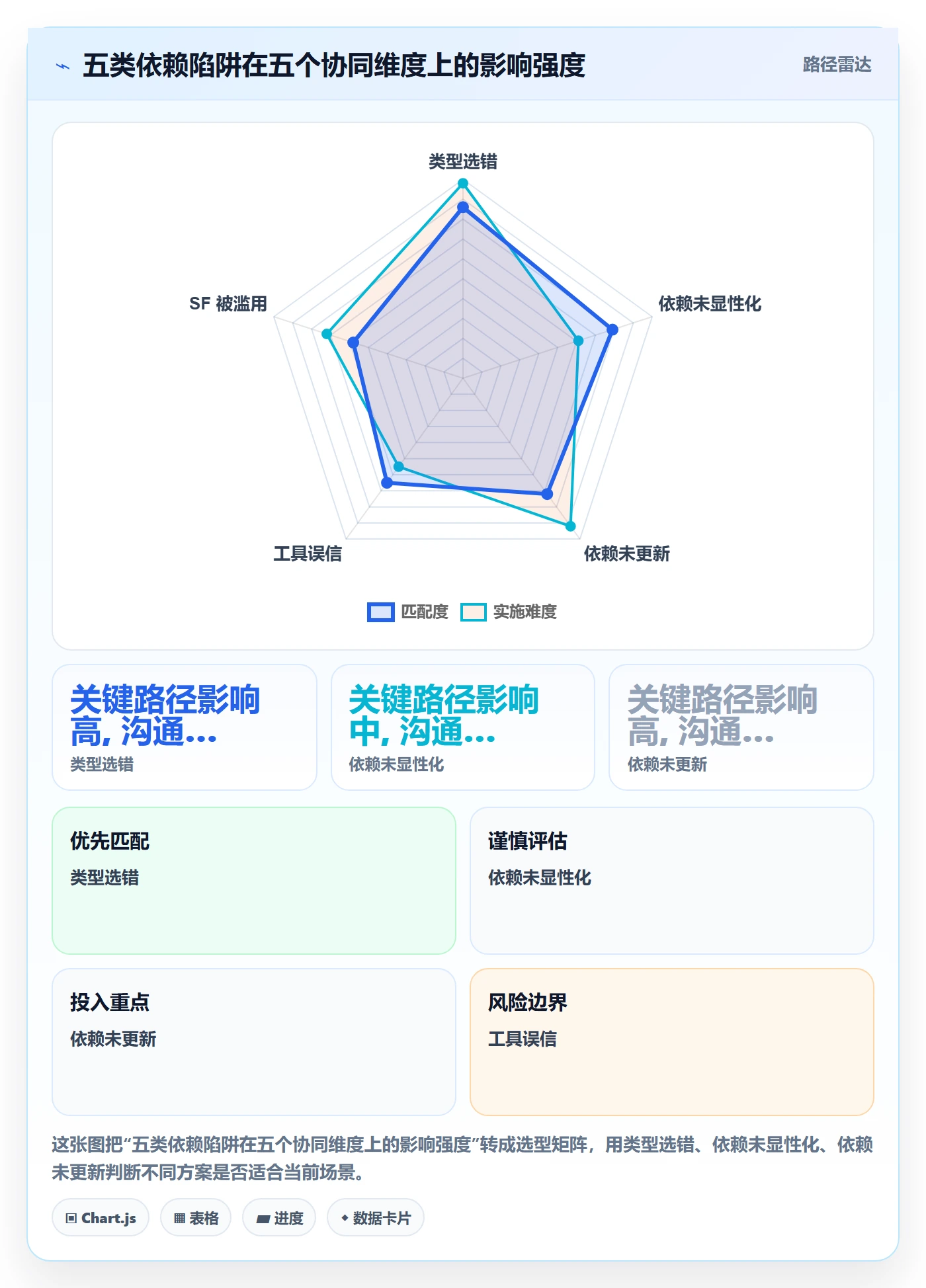 任务依赖SF教程：项目经理协同管理，避坑指南
