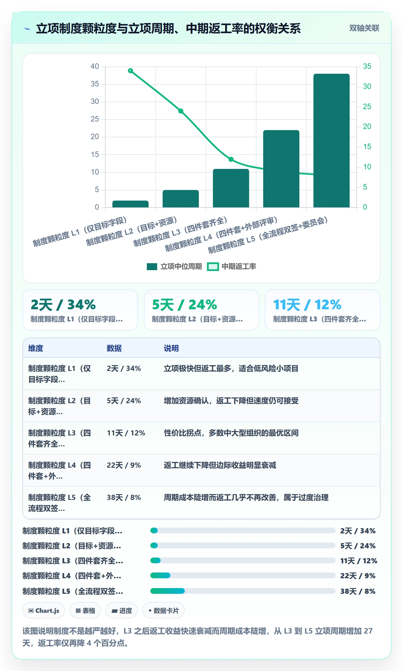 项目目标管理指南:跨部门团队如何做好项目立项,制度设计全流程