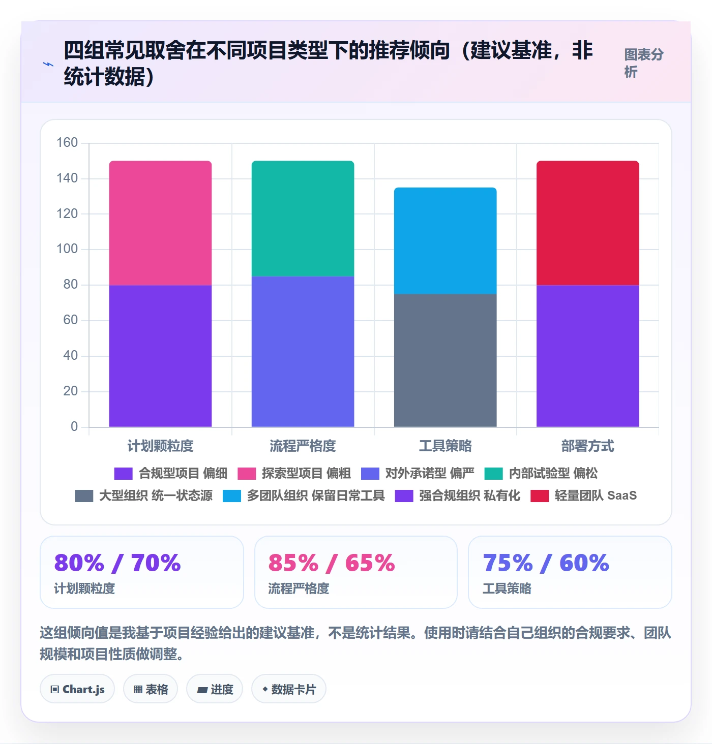 项目计划管理指南：跨部门团队如何做好项目规划，入门指南全流程