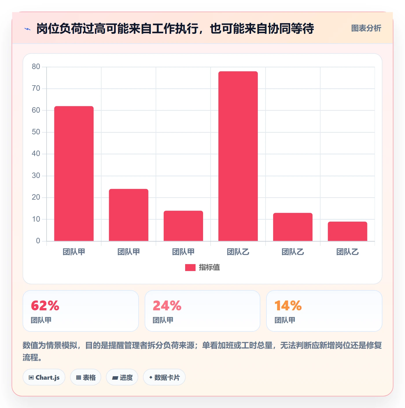 岗位管理方法大全:管理层资源管理协同管理落地清单