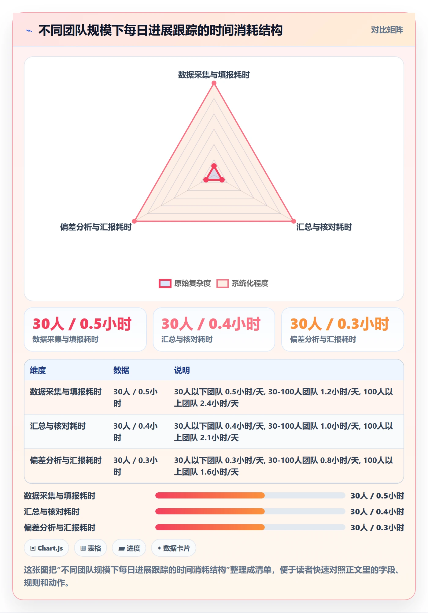 进度跟踪每日进展全流程:产品经理数据分析与一文讲清