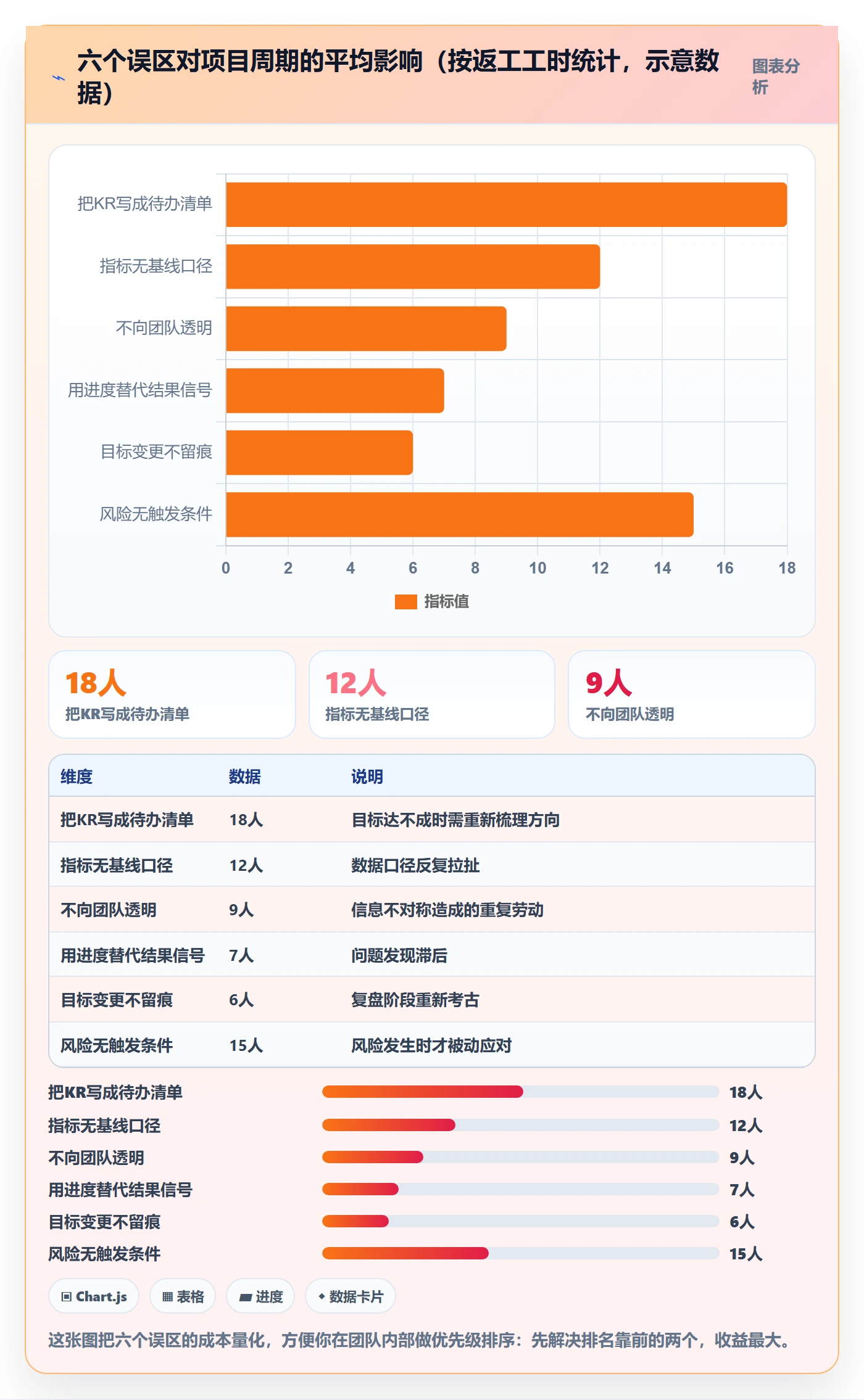 关键结果怎么做?项目经理实操方法:项目目标从0到1