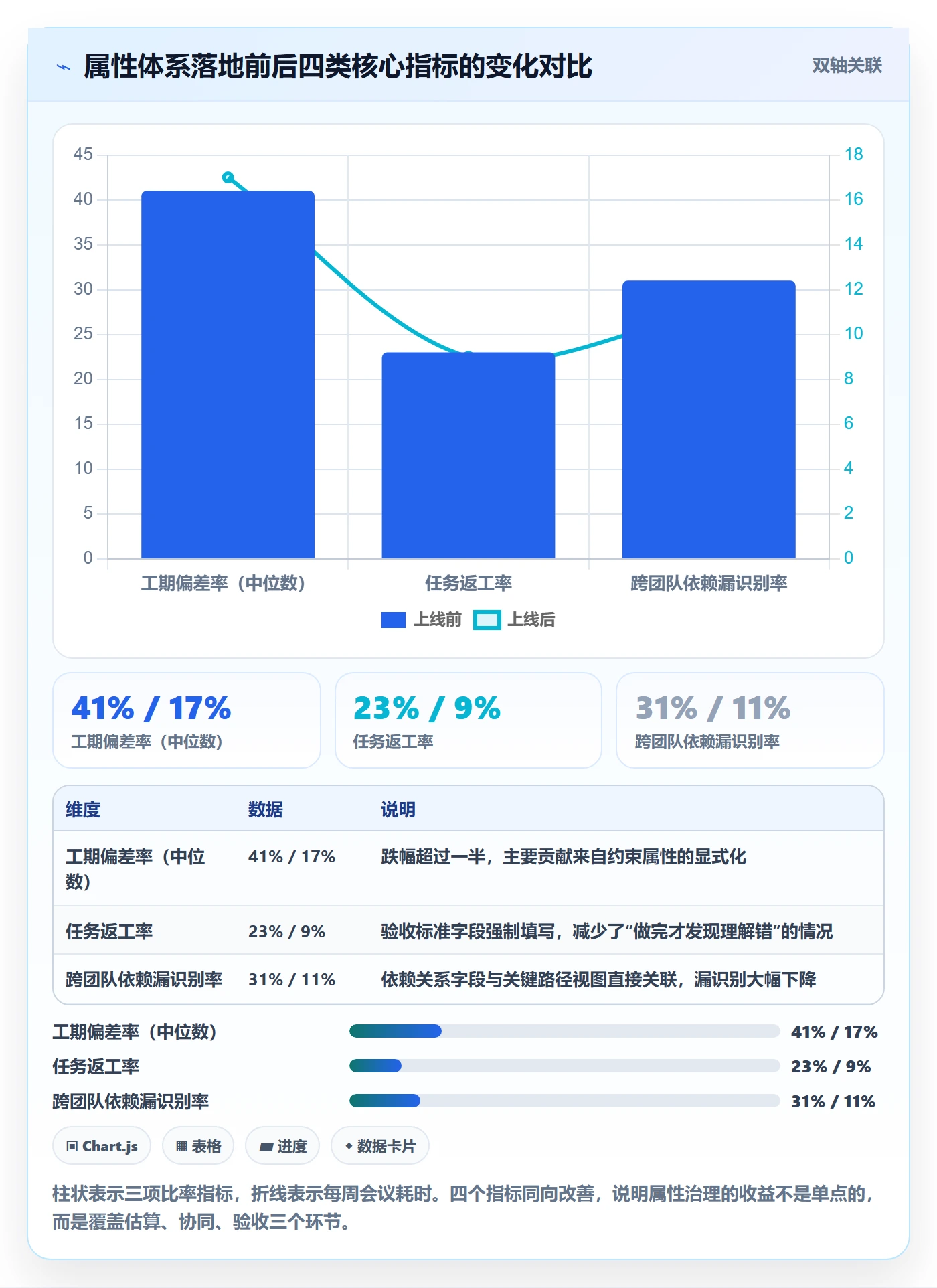 预计工期最佳实践:实施团队任务属性实操方法,常见问题