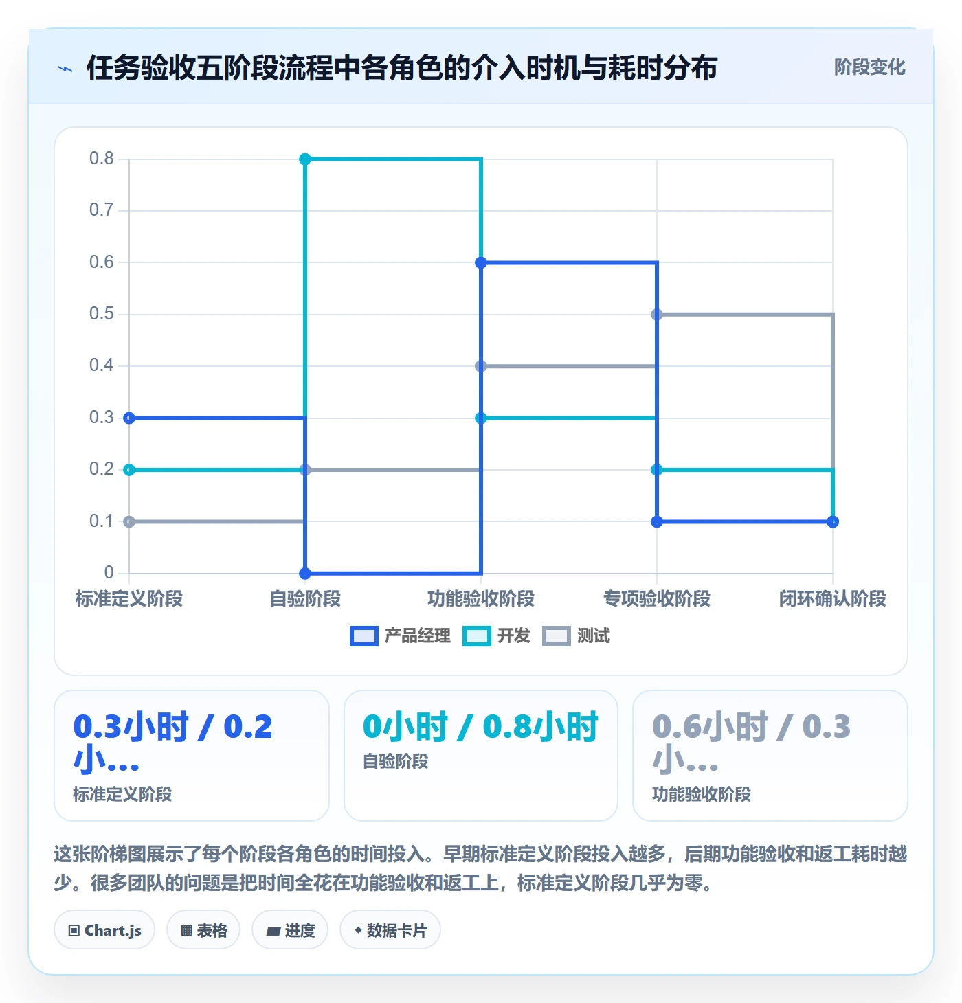 任务验收验收标准全流程：产品经理流程优化与一文讲清