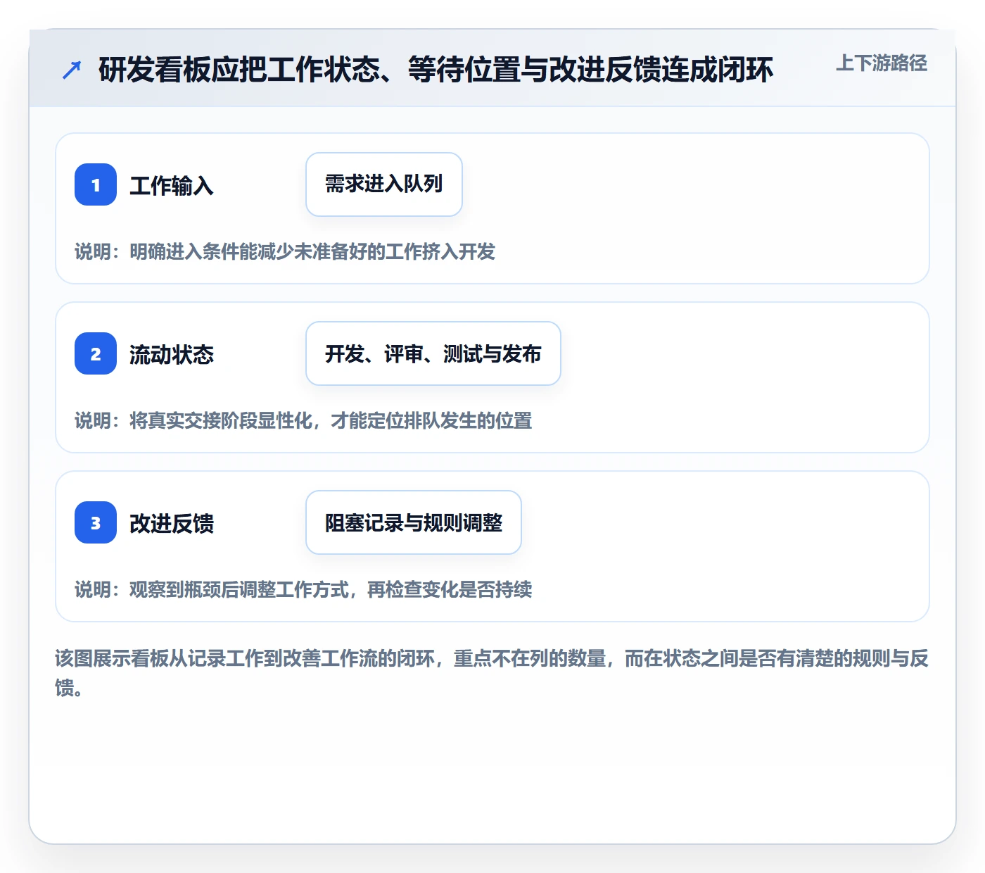 看板Kanban全流程：研发团队效率提升与一文讲清