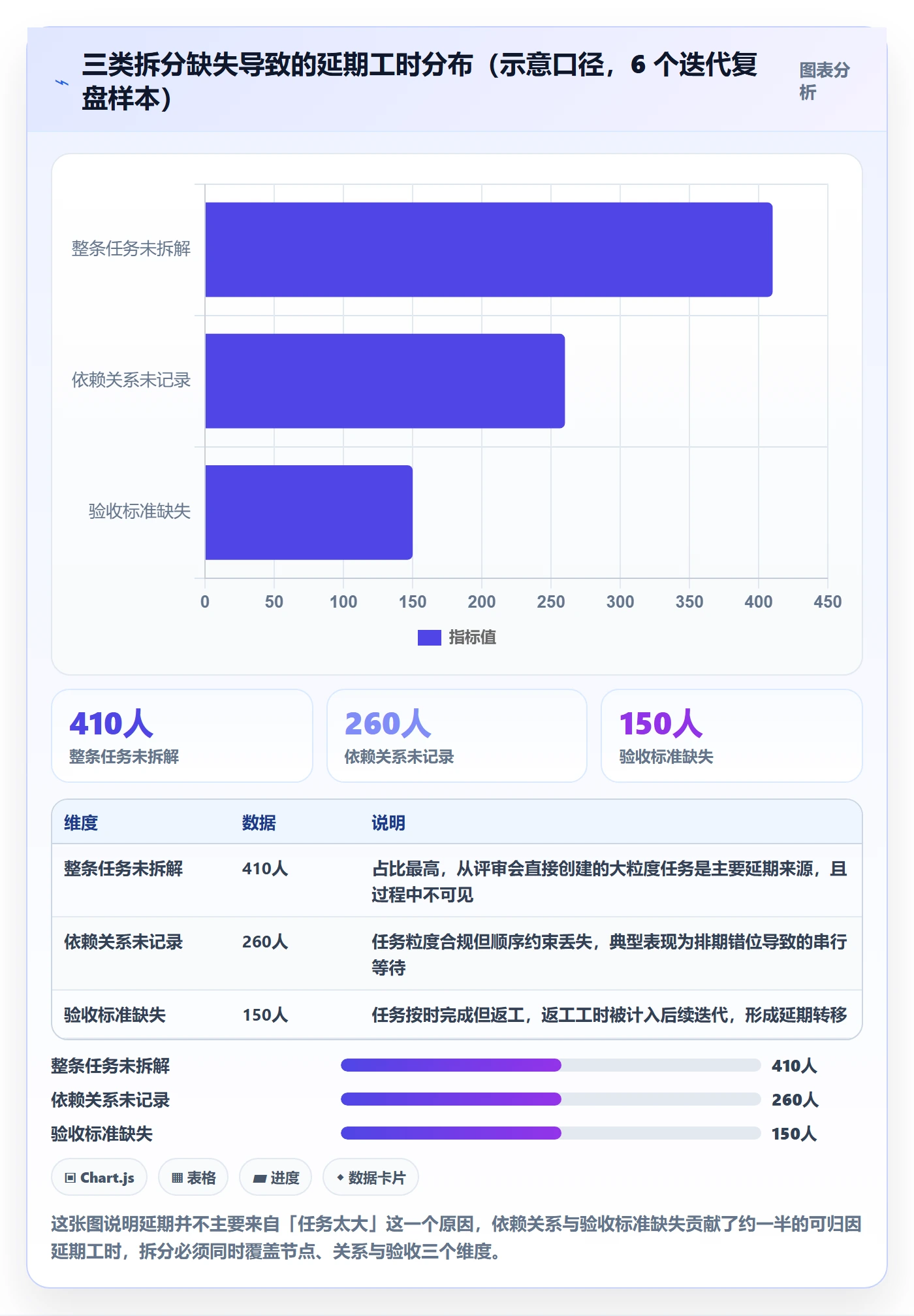 任务拆分实操方法：项目成员提升任务管理效率的实操方法方法与模板