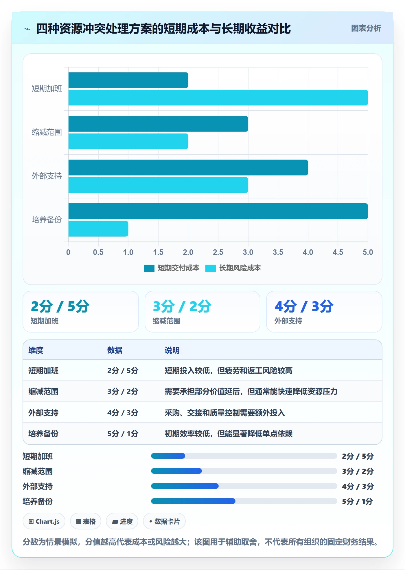 资源冲突管理方法大全：产品经理人力资源计划入门指南落地清单