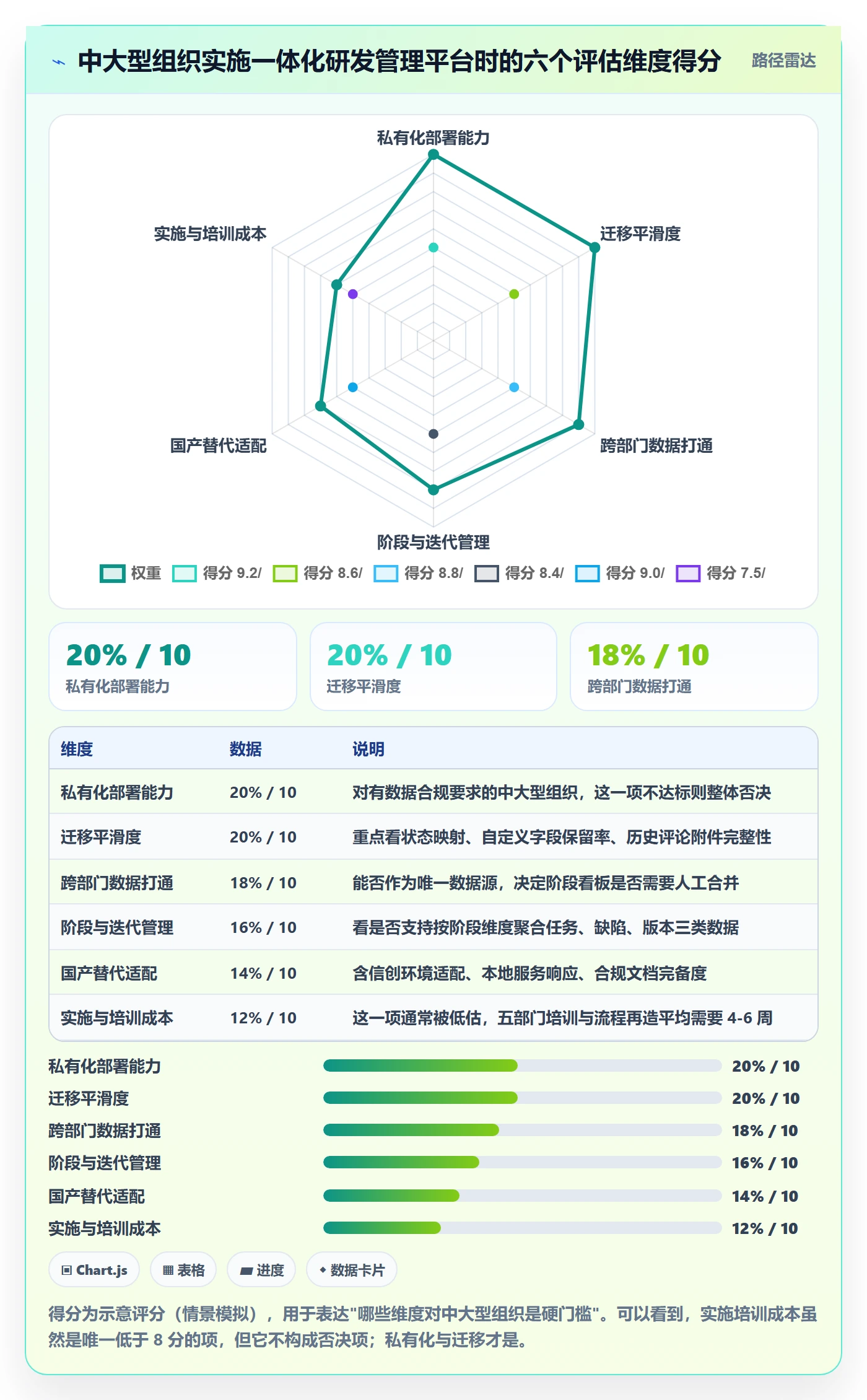 项目阶段阶段负责人教程:跨部门团队数据分析,避坑指南