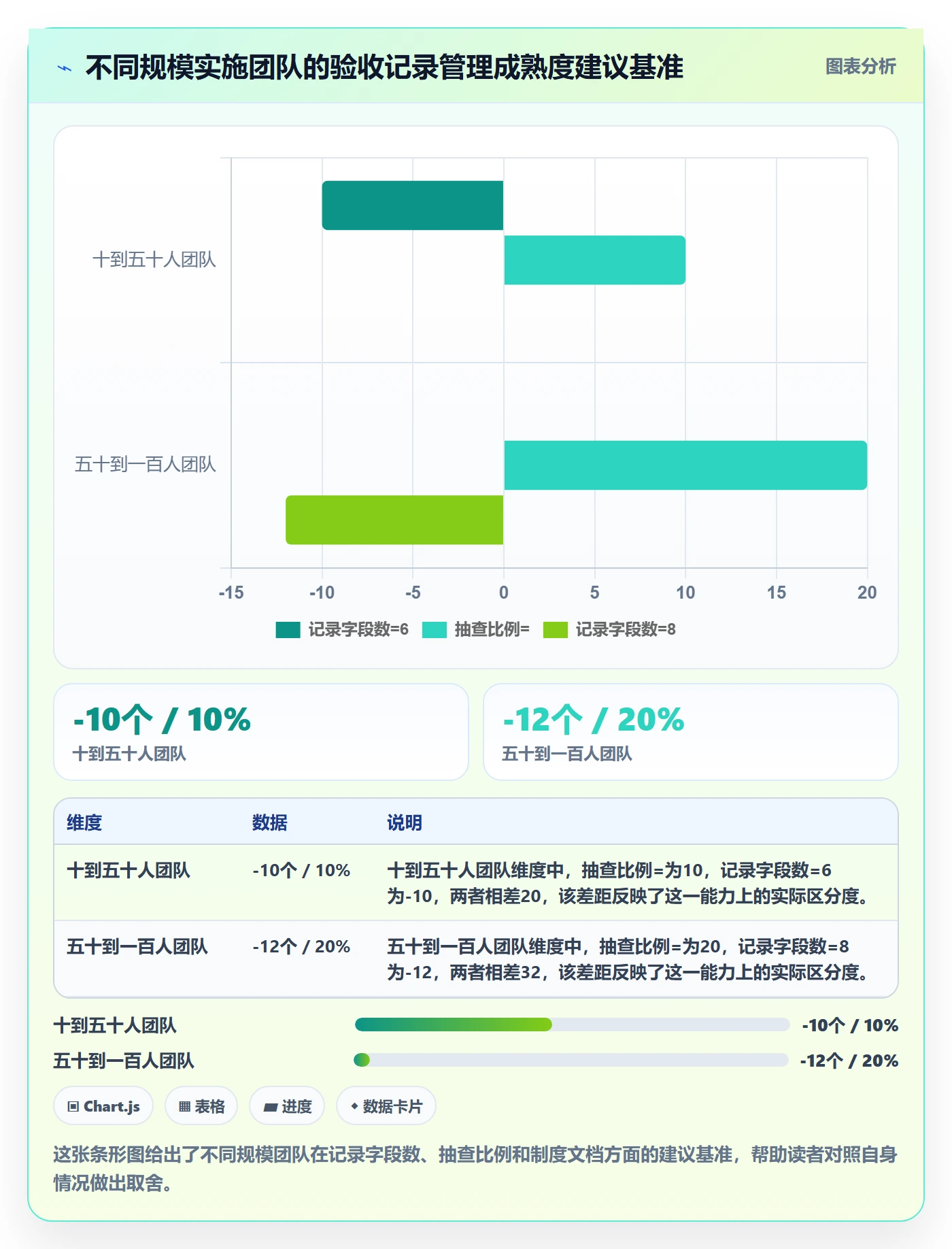 验收记录管理指南:实施团队如何做好任务验收,制度设计全流程