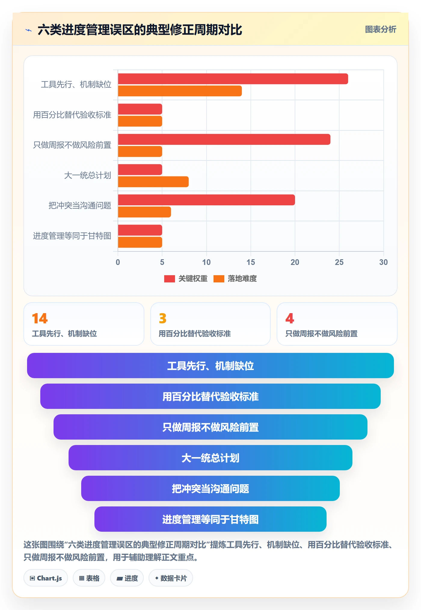 任务进度管理方法大全:跨部门团队进度管理落地方案落地清单