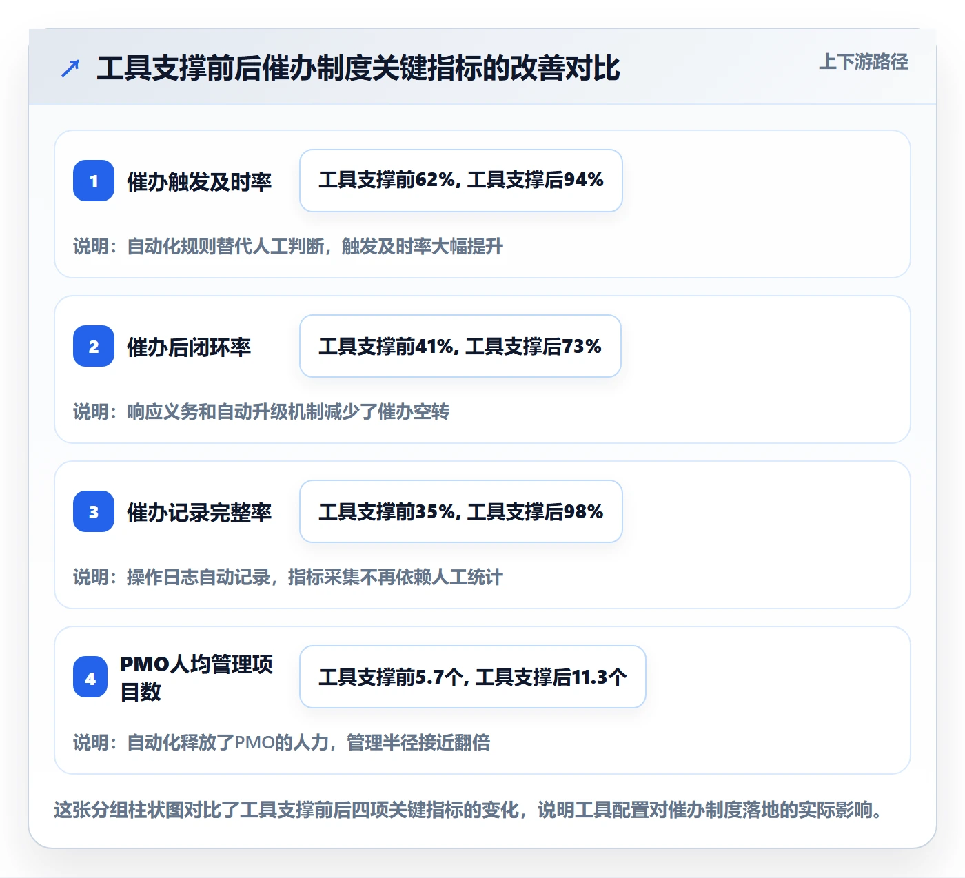 催办流程与规范:PMO任务提醒制度设计关键指标