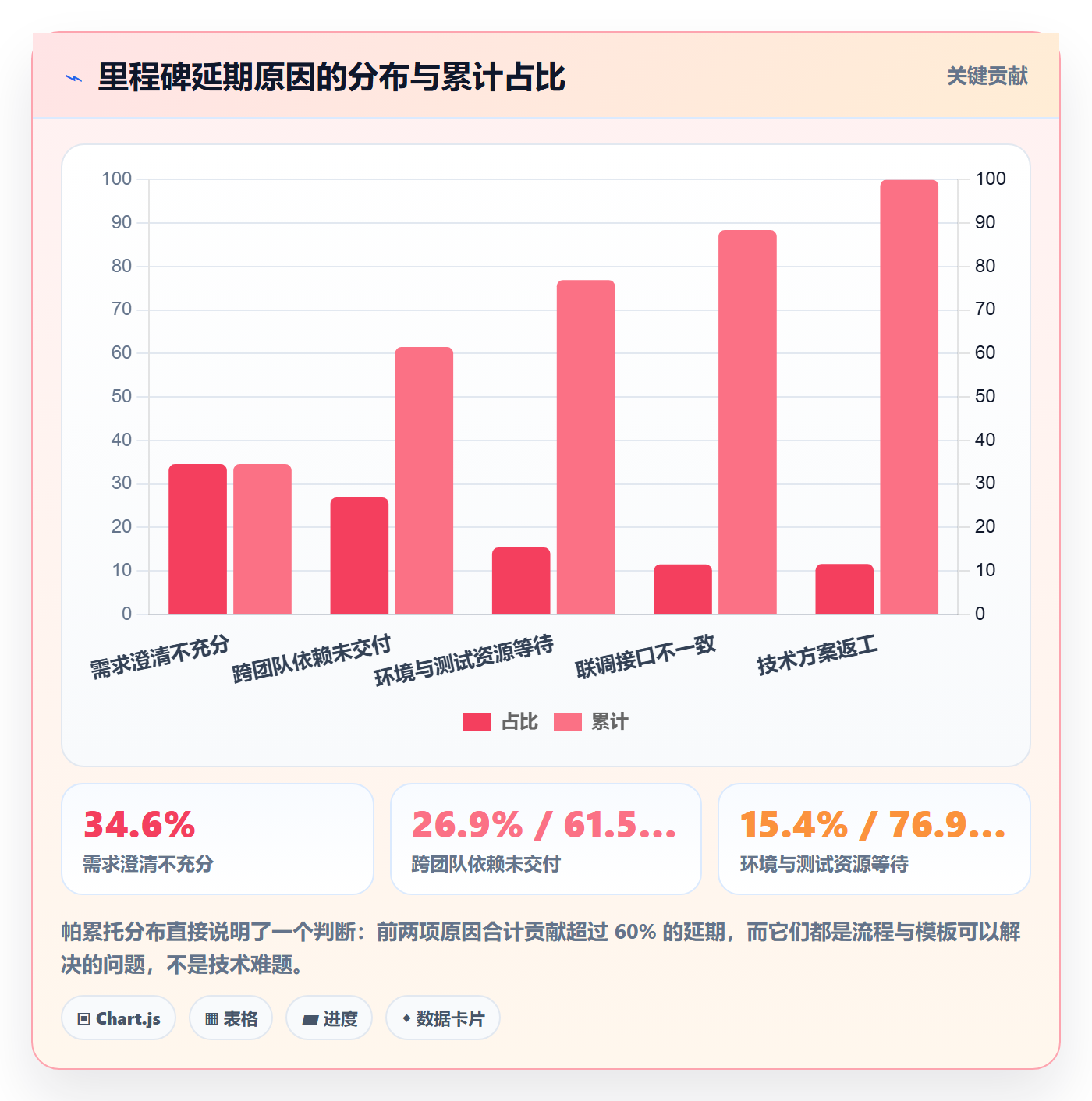 关键节点实操方法:研发团队提升里程碑效率的流程优化方法与模板