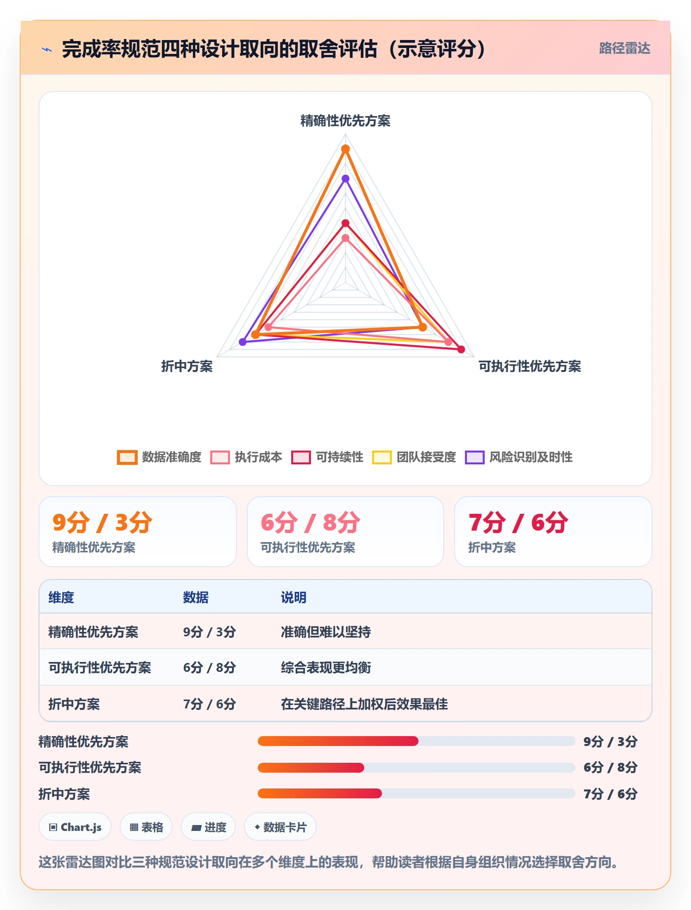 完成率流程与规范:PMO进度管理风险控制关键指标