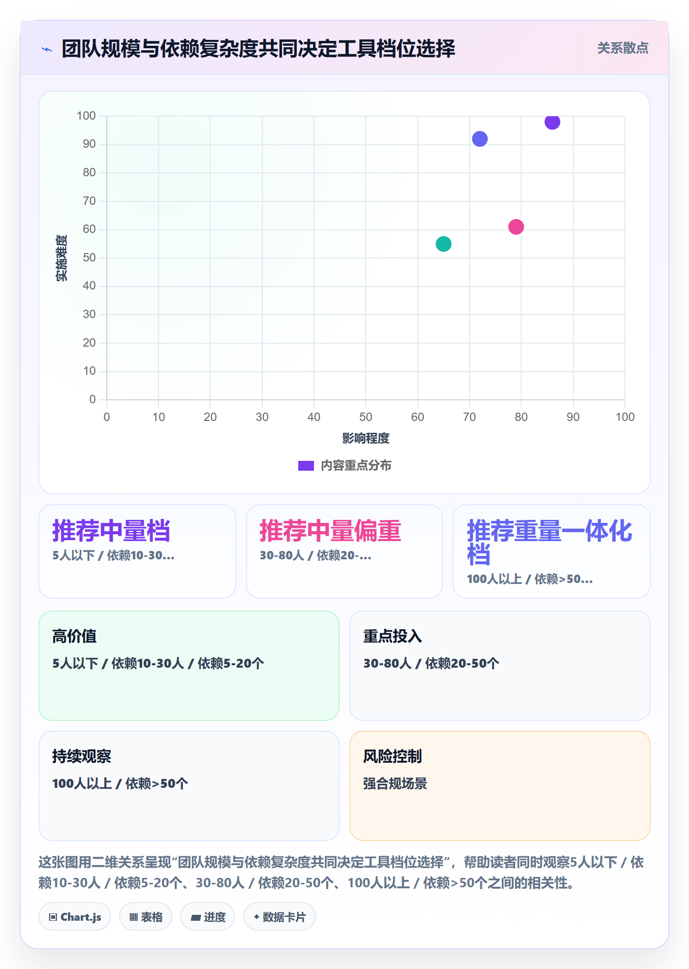 动态管理方法大全:产品经理进度跟踪实操方法落地清单