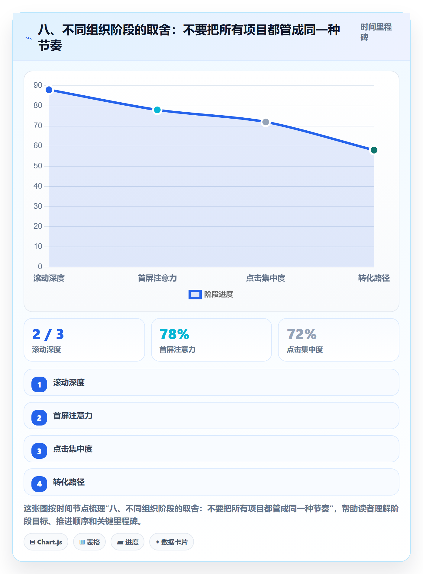 八、不同组织阶段的取舍:不要把所有项目都管成同一种节奏