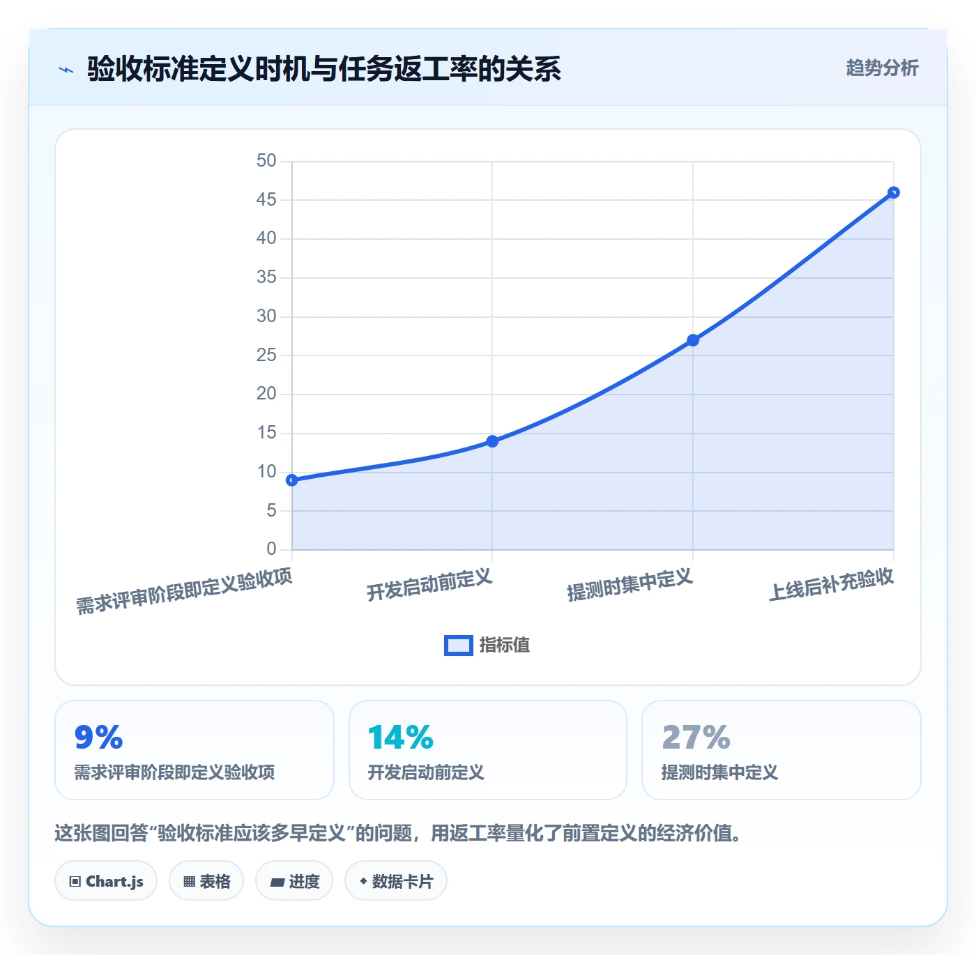 任务验收如何做好确认完成？产品经理入门指南与操作步骤
