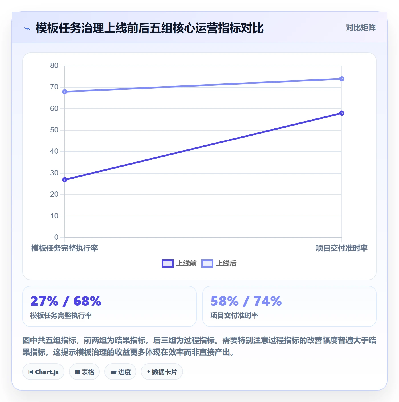 项目模板如何做好模板任务?PMO最佳实践与操作步骤