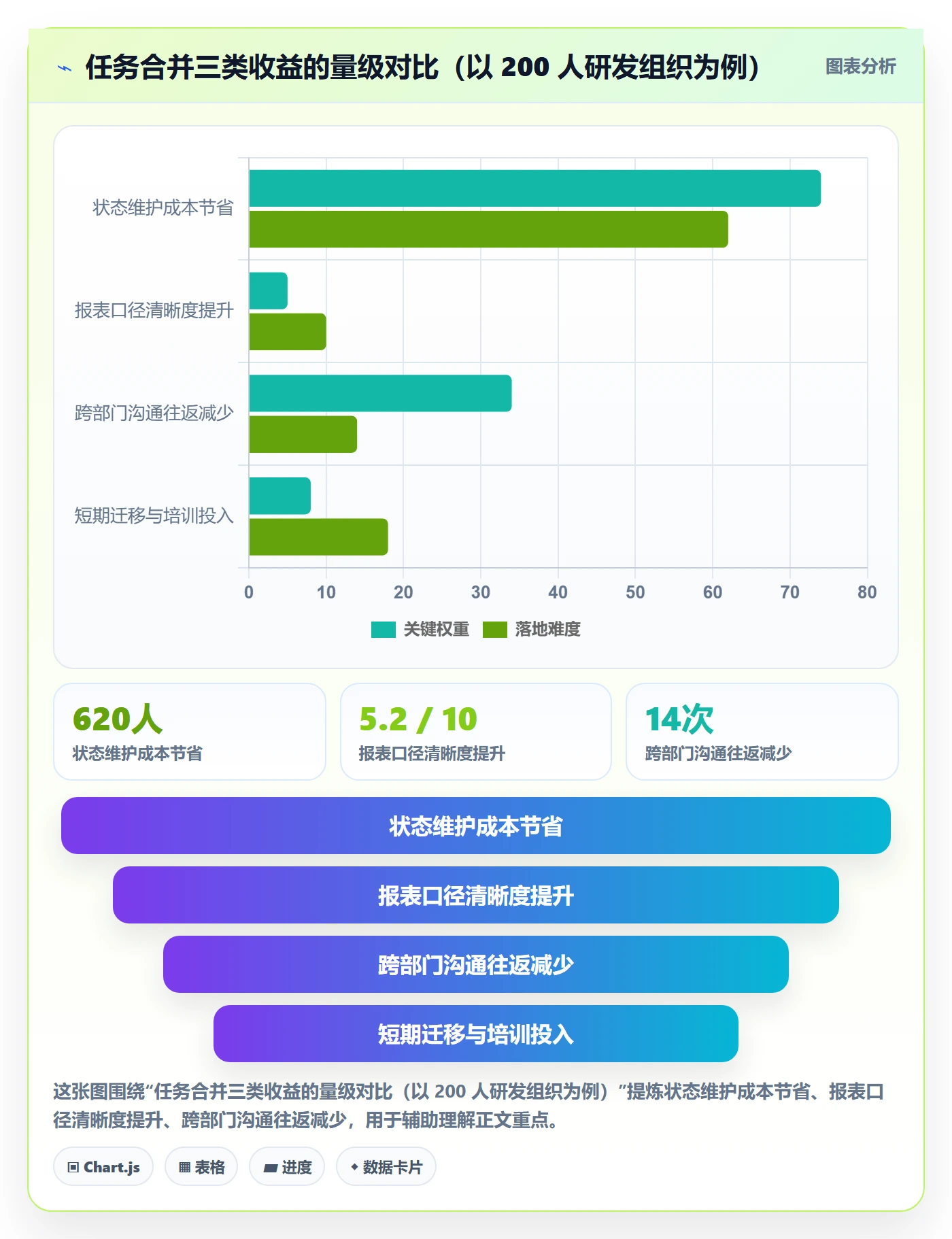 任务管理任务合并教程：企业管理者效率提升，避坑指南