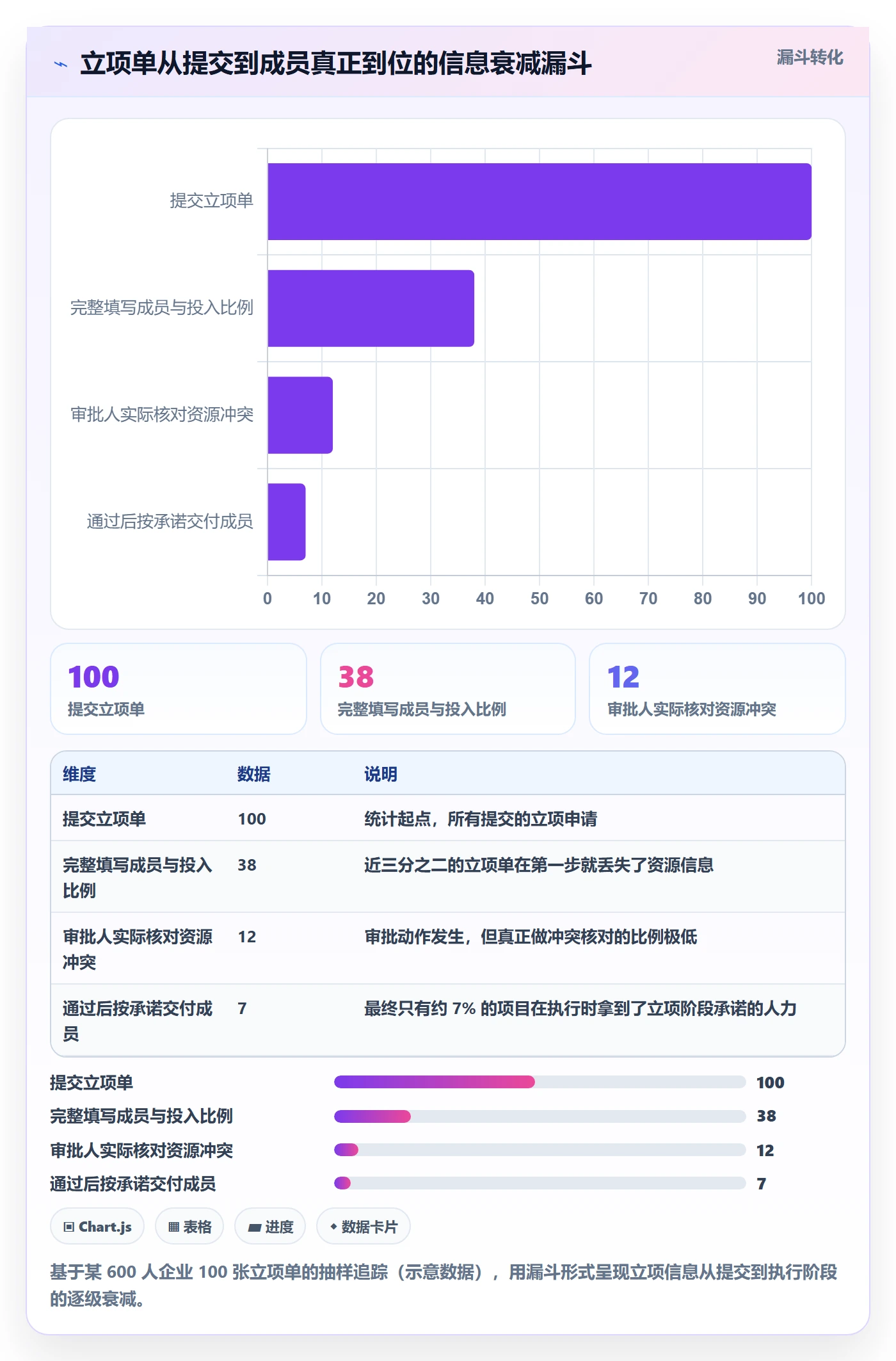 立项审批最佳实践:项目成员项目立项制度设计,常见问题