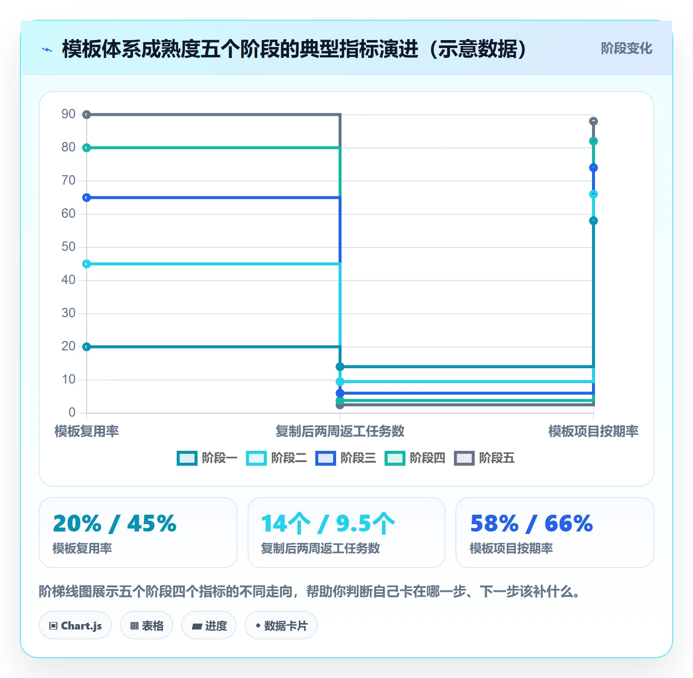 项目模板复制项目全流程:项目经理效率提升与一文讲清