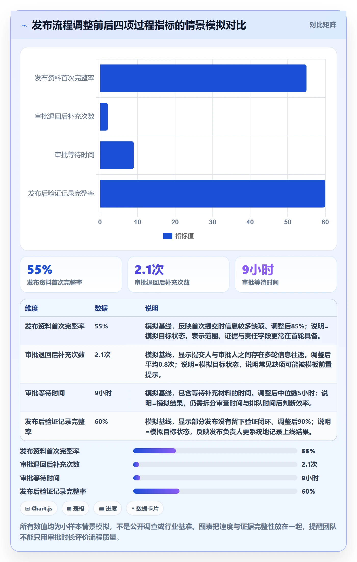 发布审批怎么做?项目成员入门指南:发布管理从0到1