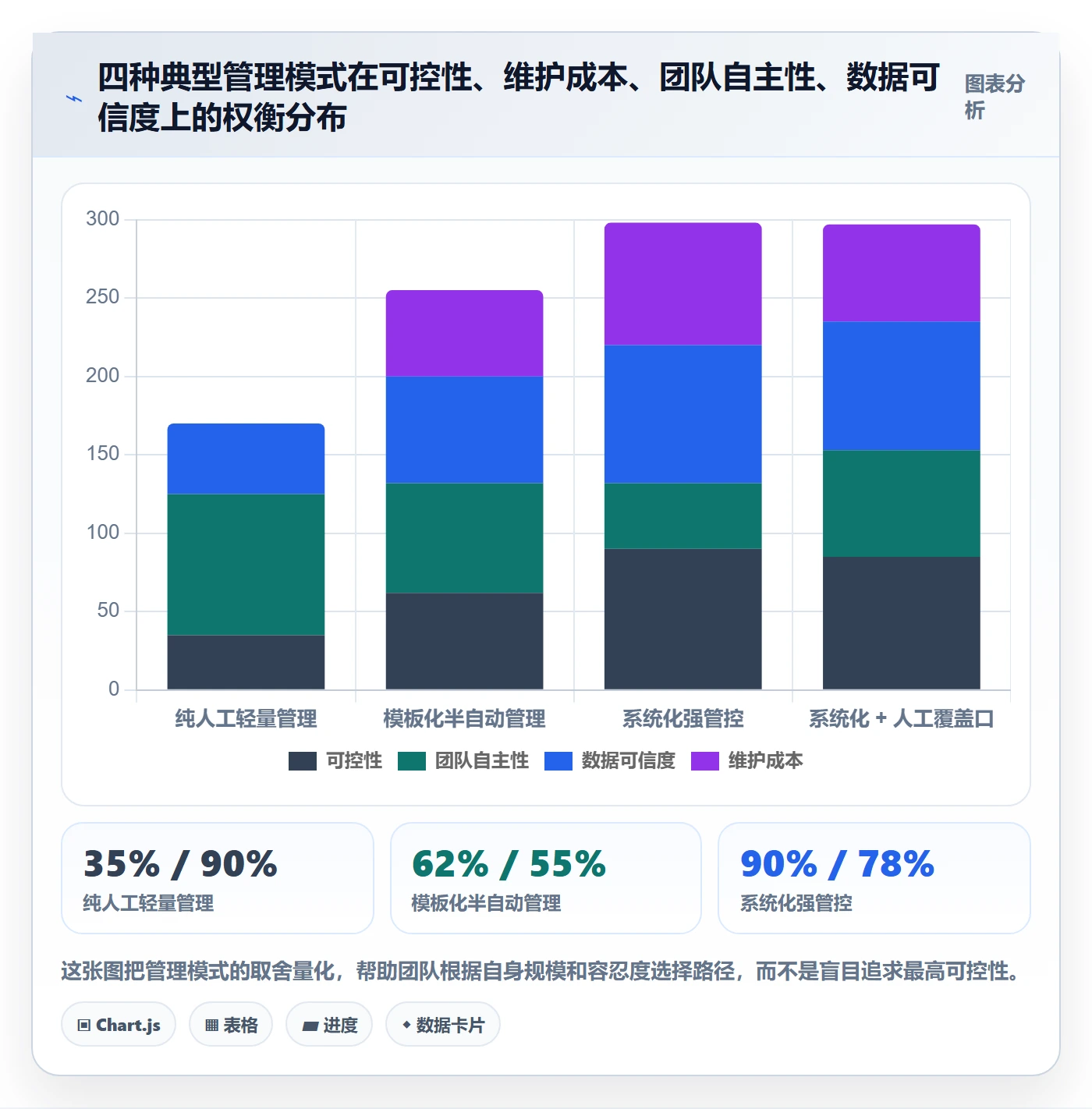 项目阶段如何做好里程碑?跨部门团队效率提升与操作步骤