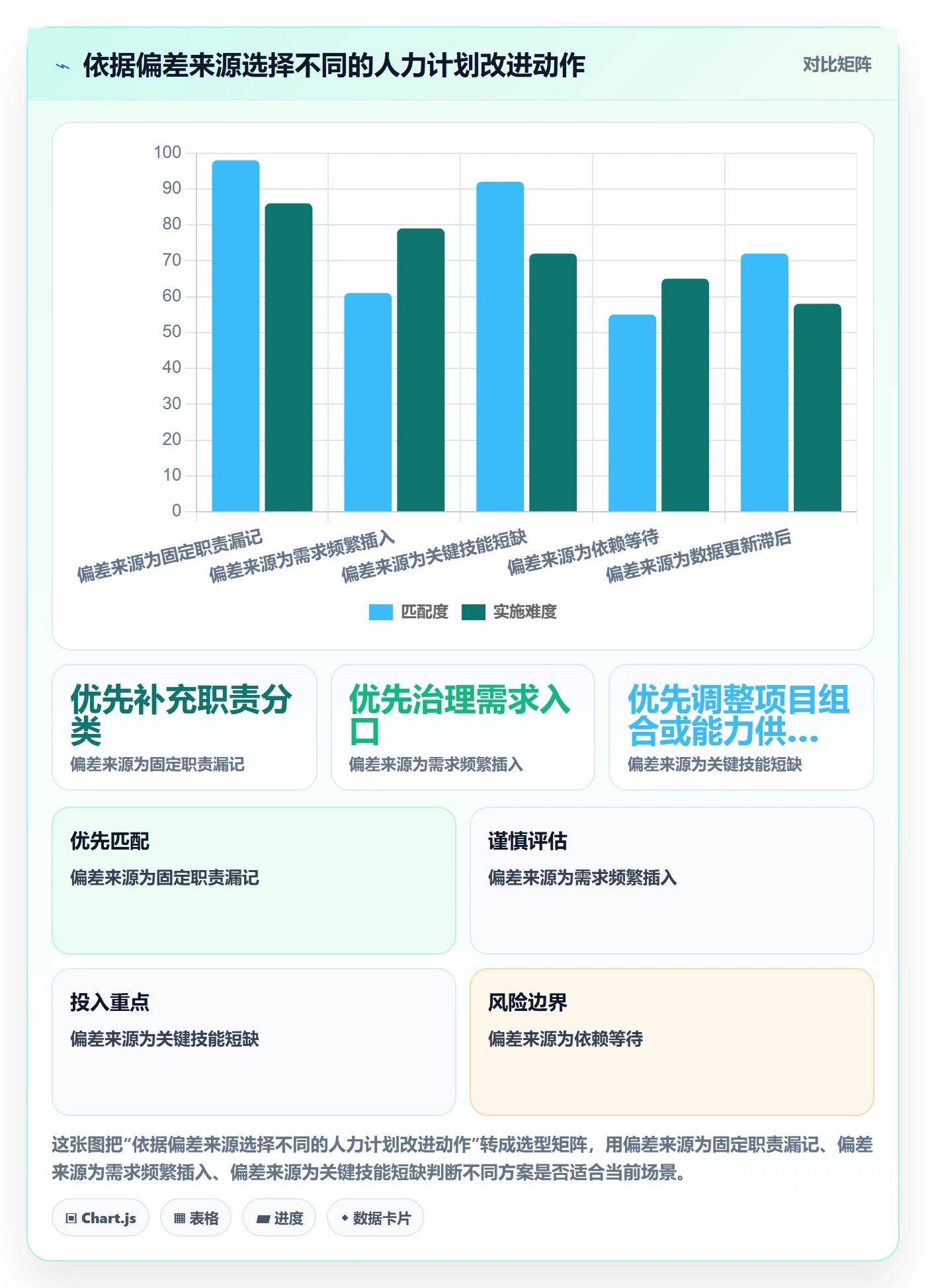 人力资源计划可用工时全流程:管理层流程优化与一文讲清