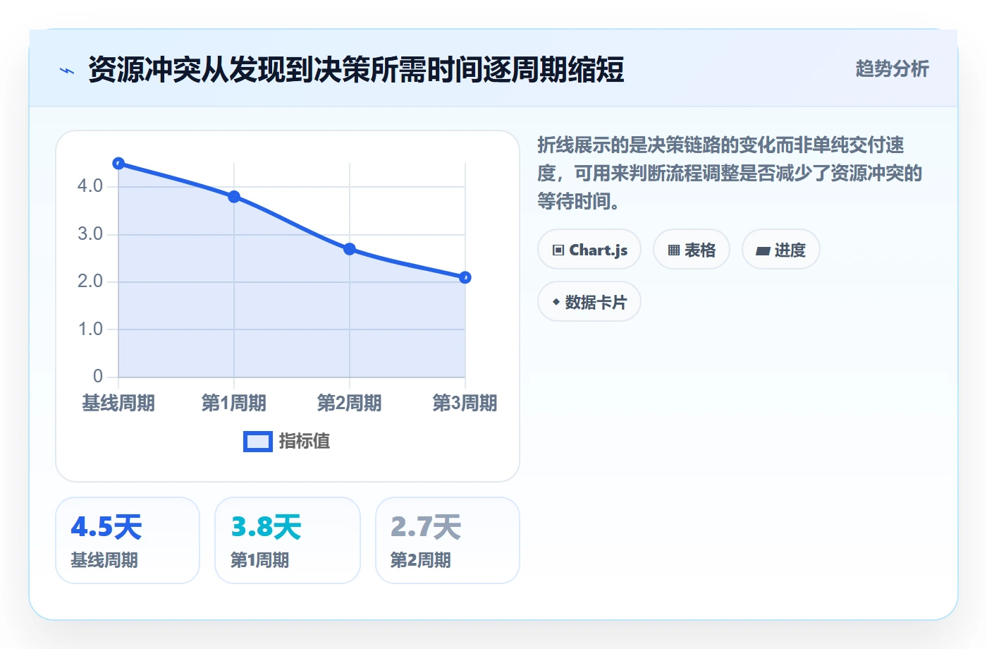 人员实操方法:跨部门团队提升资源管理效率的落地方案方法与模板