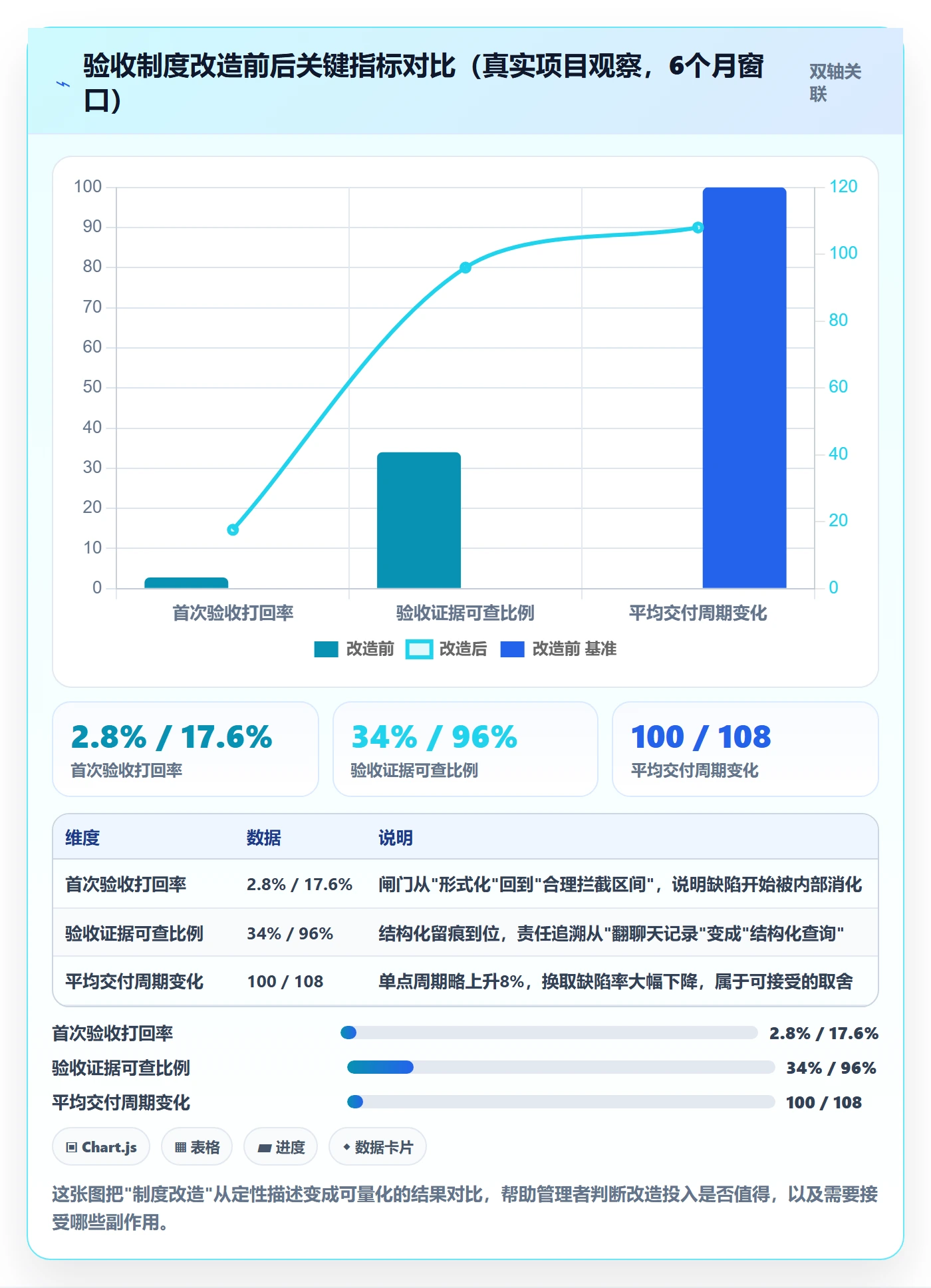 验收最佳实践:企业管理者任务验收制度设计,常见问题