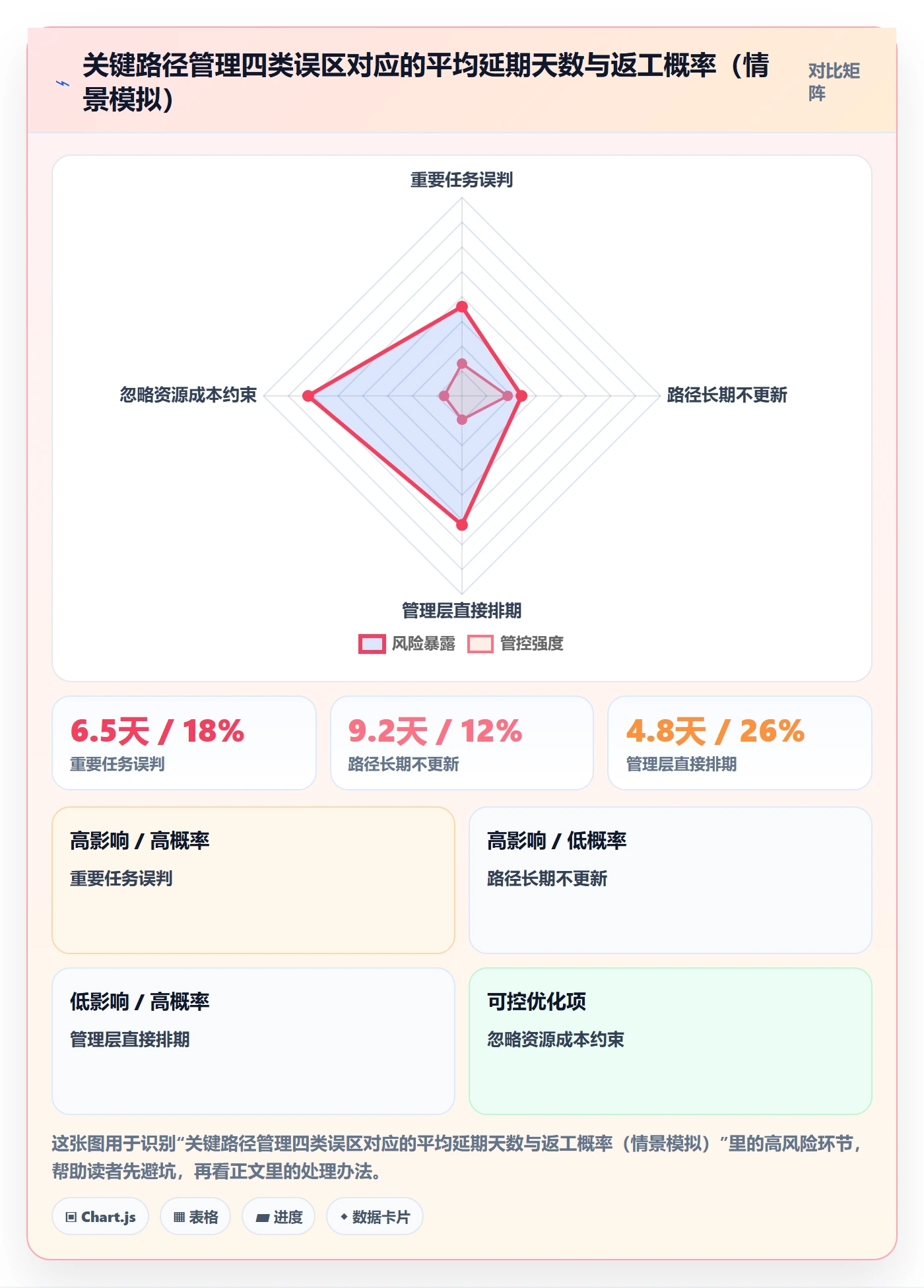 任务依赖关键路径全流程:管理层最佳实践与一文讲清