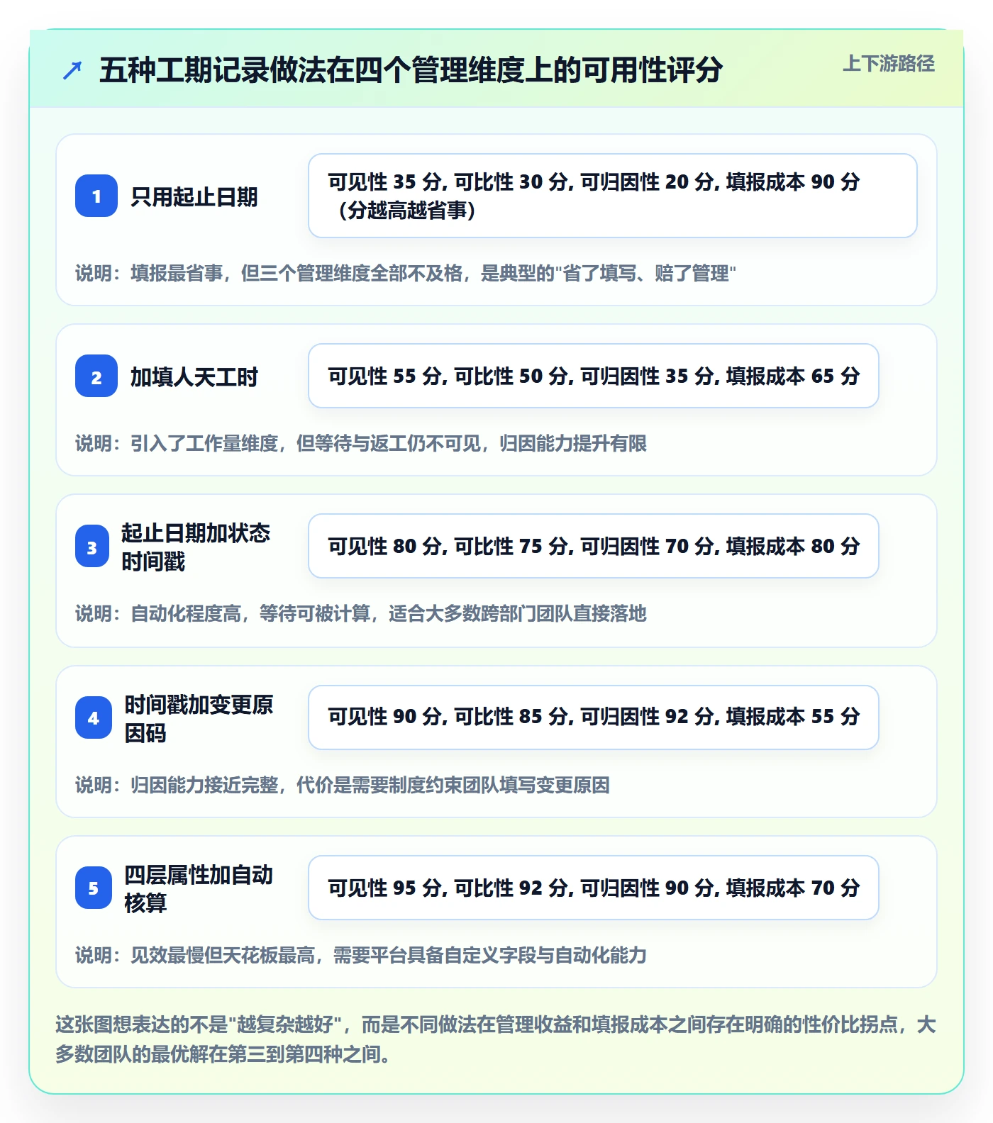 任务属性如何做好实际工期?跨部门团队制度设计与操作步骤