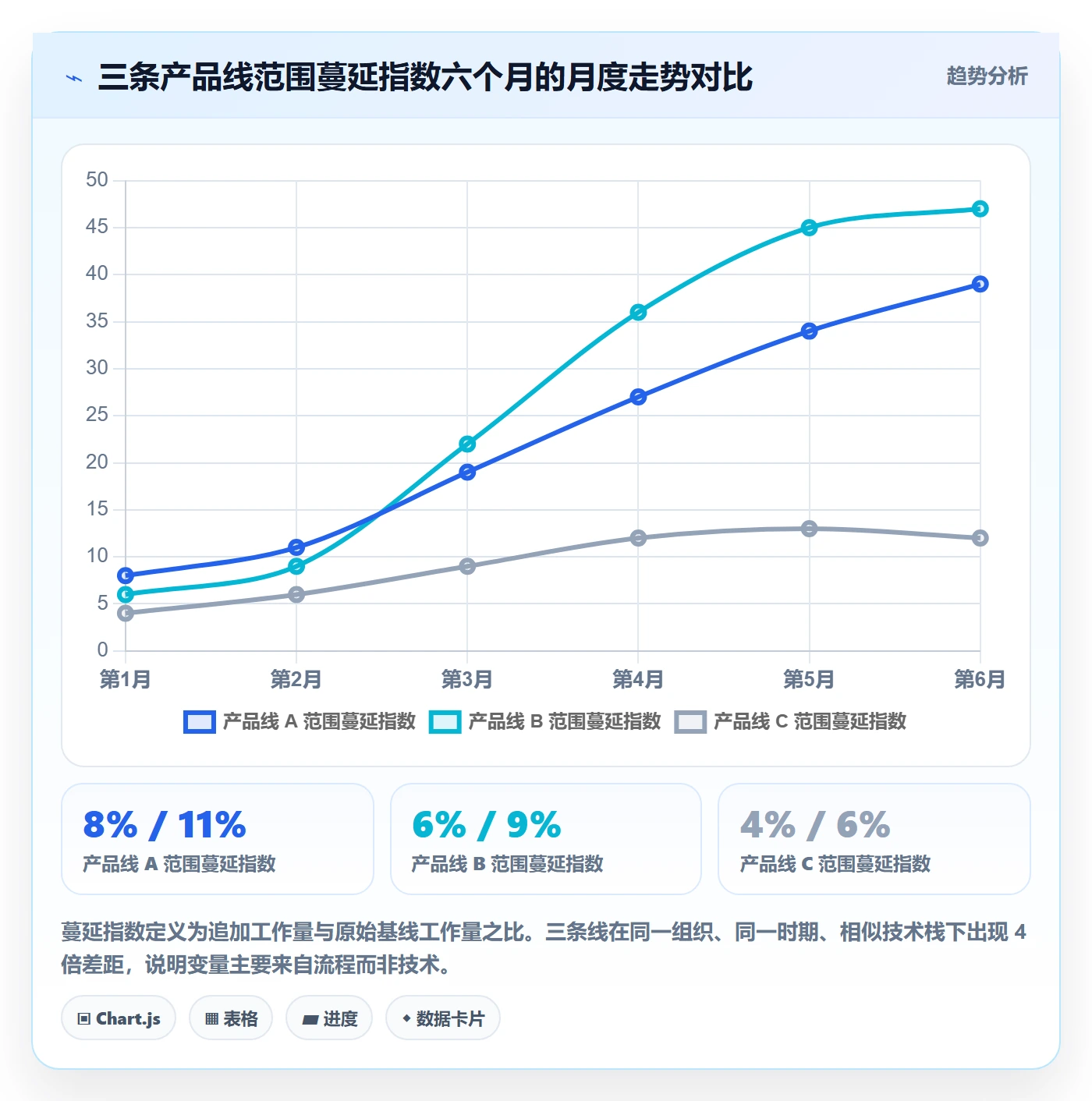 交付范围流程与规范:产品经理项目范围落地方案关键指标