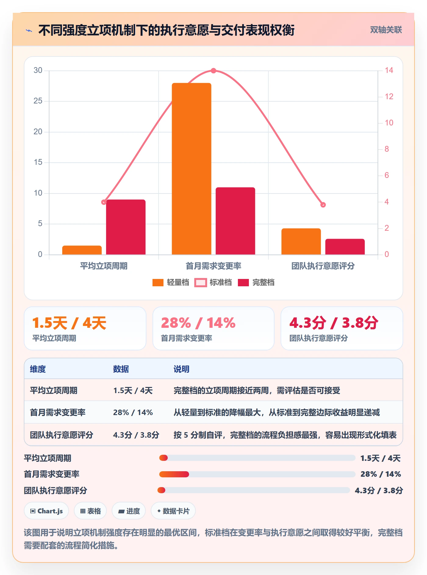 项目成员怎么做？研发团队实操方法：项目立项从0到1