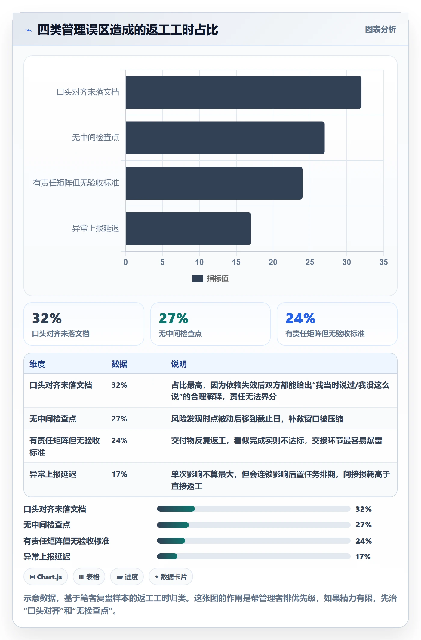 前置任务落地方案:企业管理者开展任务依赖的风险控制案例解析