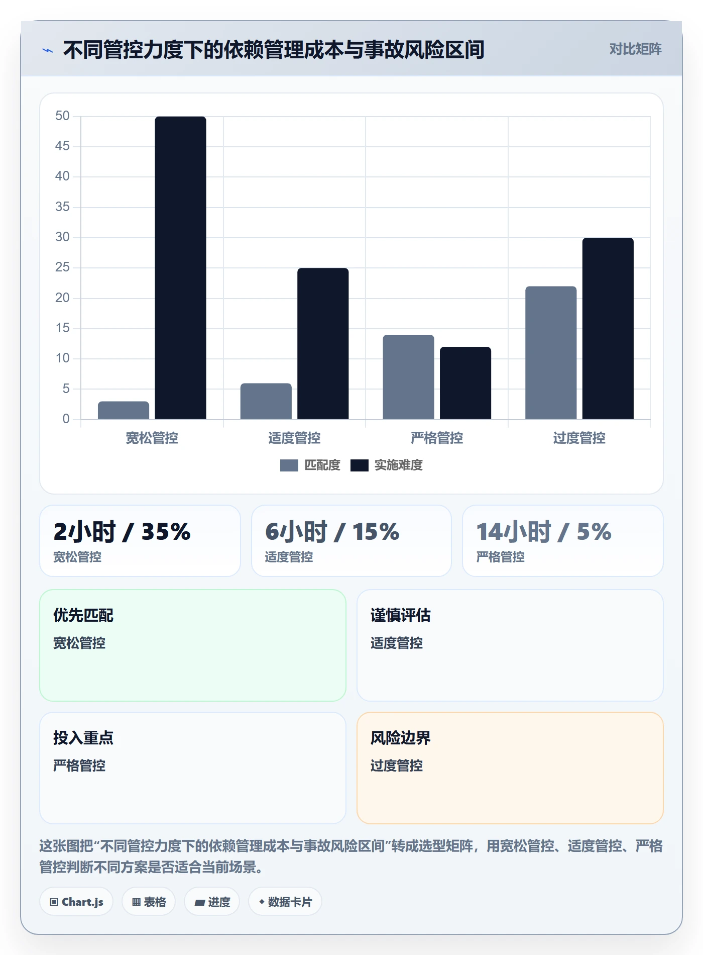 任务依赖如何做好SS?研发团队风险控制与操作步骤